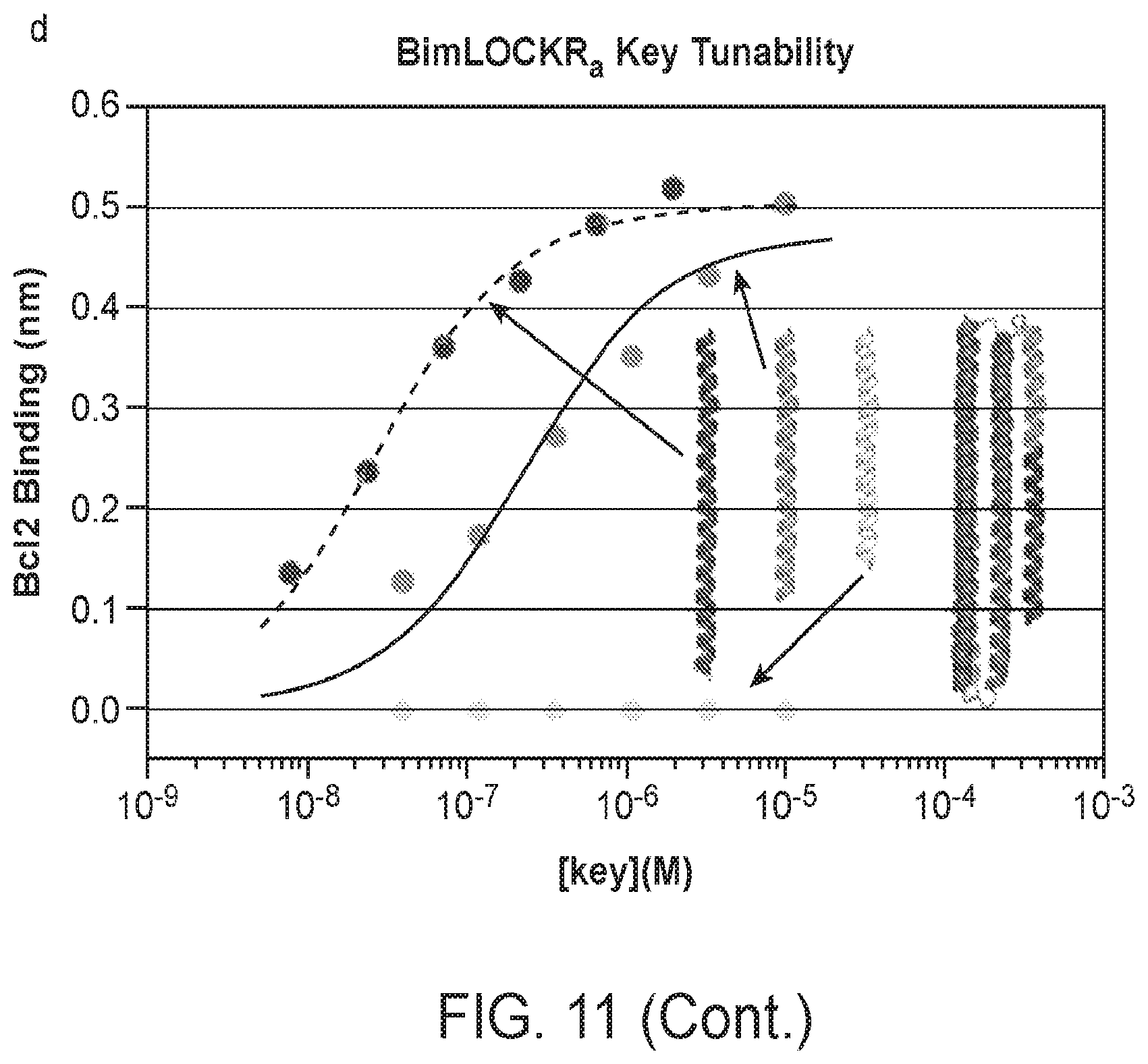 Patent US12583896 Figure 6 – Caged-degron-based molecular feedback circuits and methods of using the same