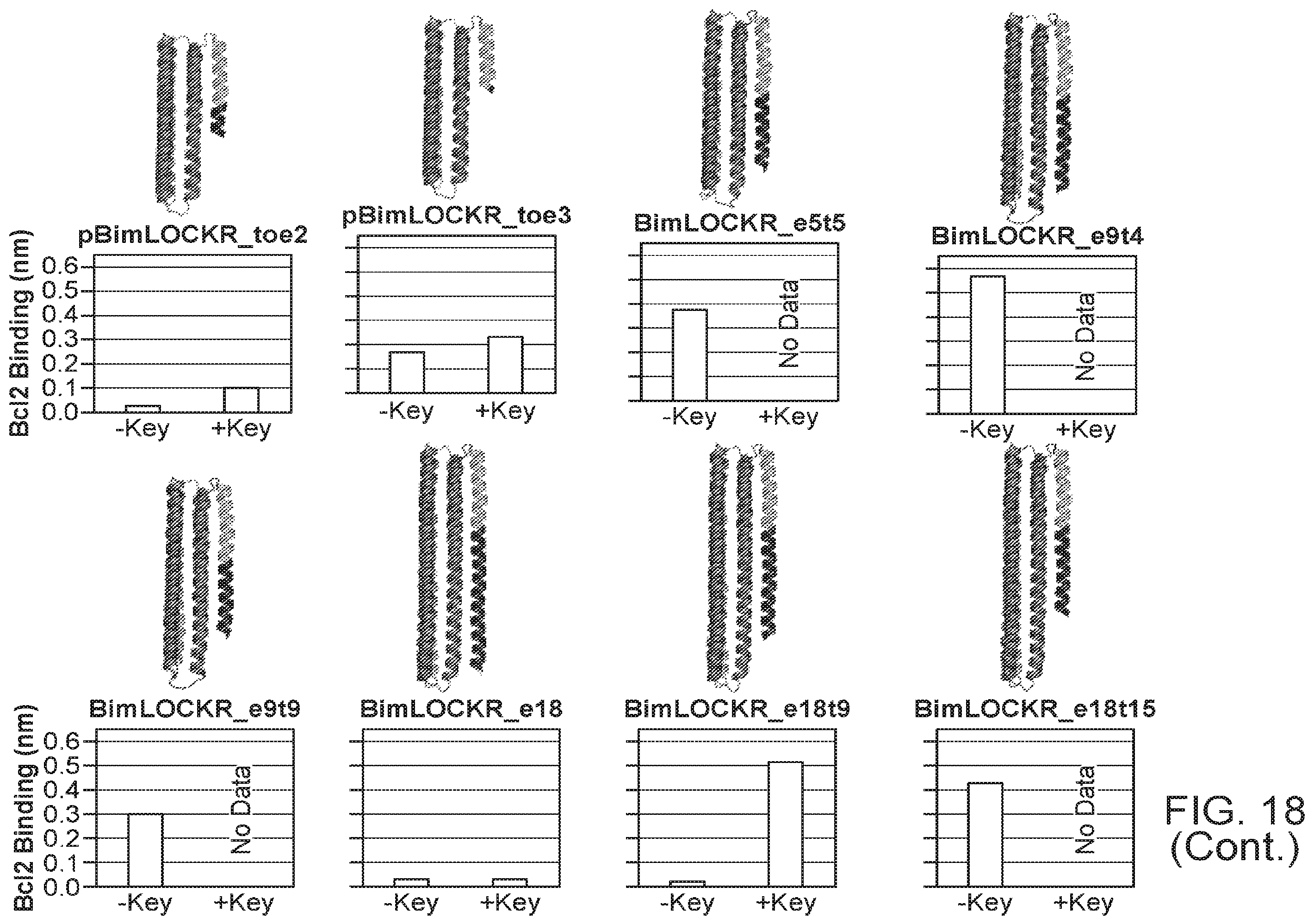 Patent US12583896 Figure 17 – Caged-degron-based molecular feedback circuits and methods of using the same