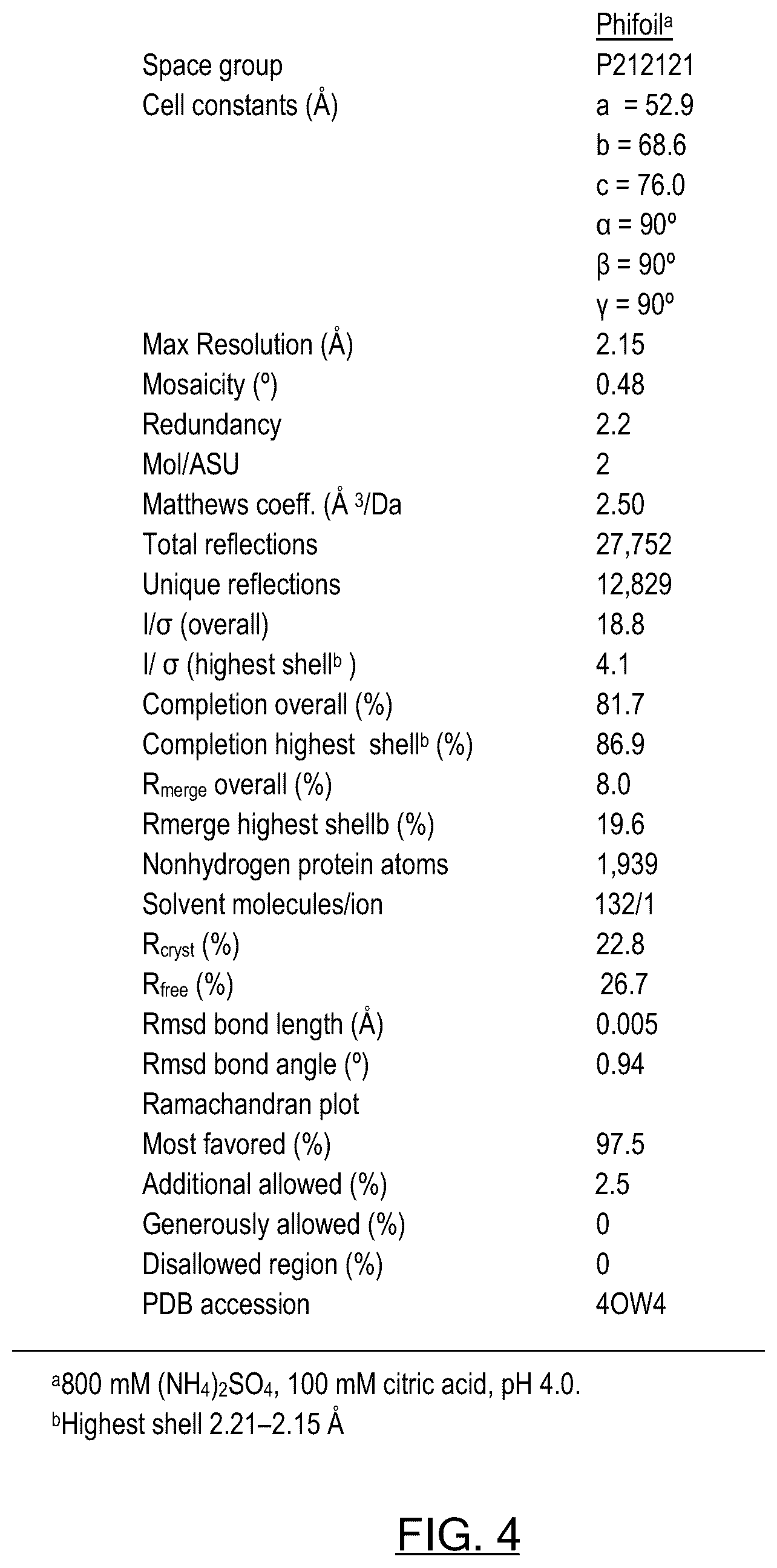 Patent US12583897 Figure 3 – Synthetic foldable proteins generated from peptide segments of folding nuclei of reference proteins