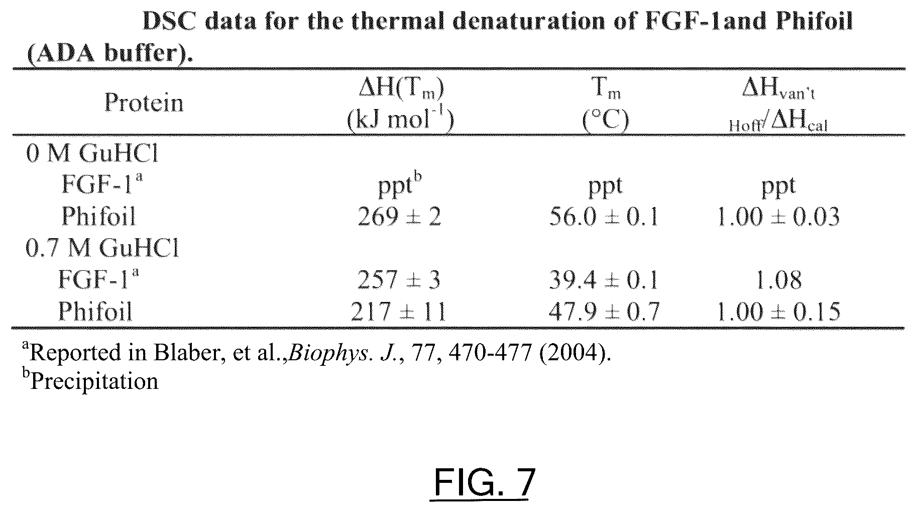 Patent US12583897 Figure 5 – Synthetic foldable proteins generated from peptide segments of folding nuclei of reference proteins