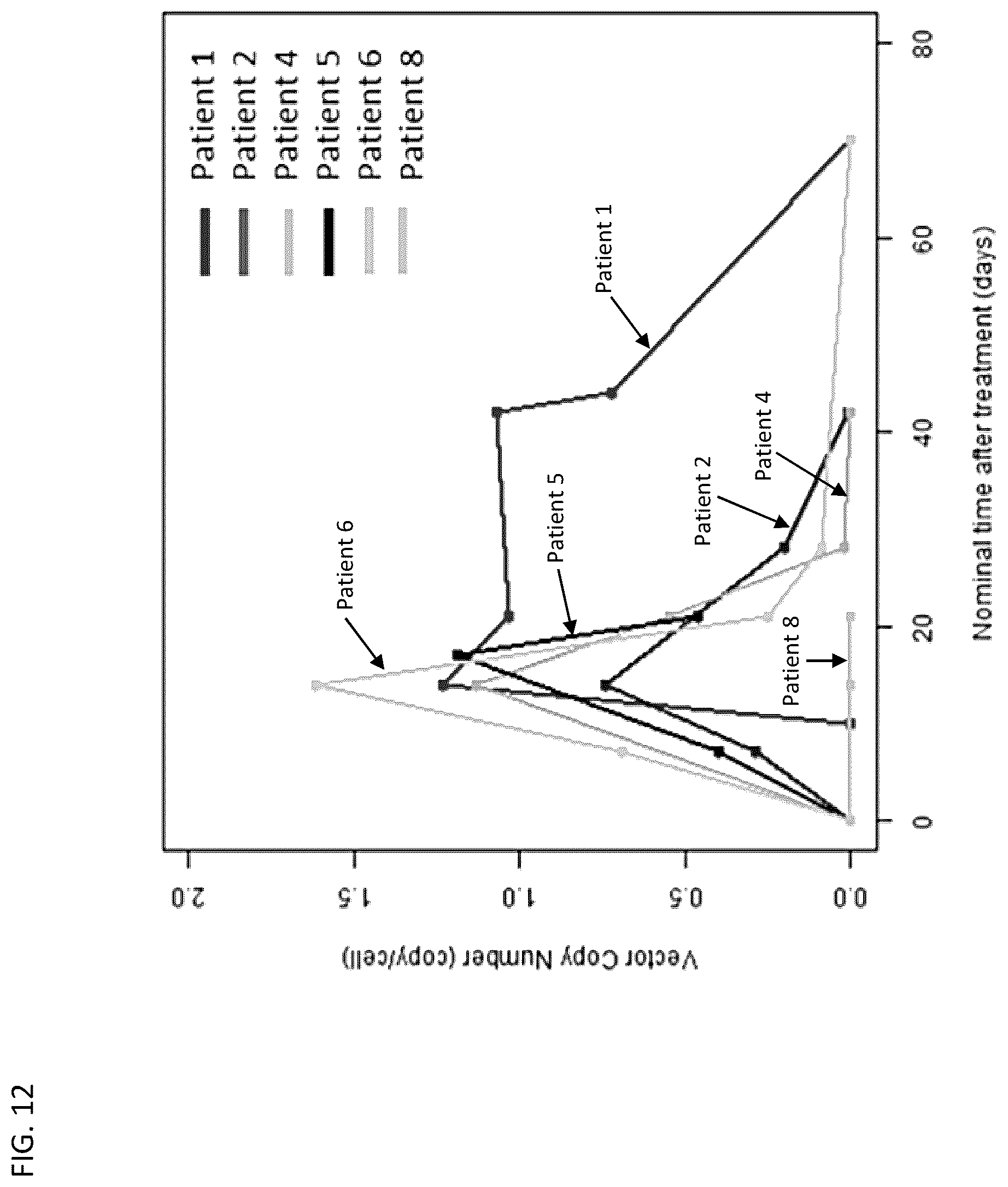 Patent US12583905 Figure 18 – Methods and compositions for dosing of allogeneic chimeric antigen receptor T cells