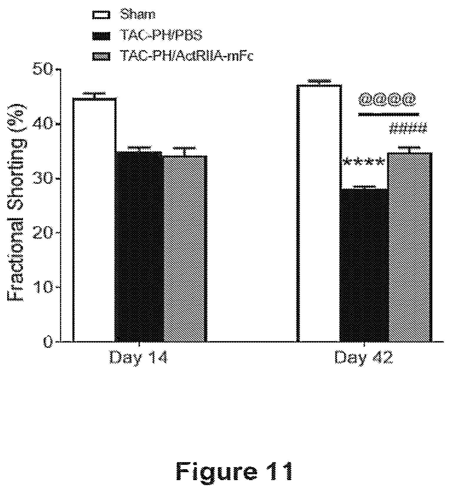 Patent US12583906 Figure 11 – Actrii proteins and use in treating post-capillary pulmonary hypertension