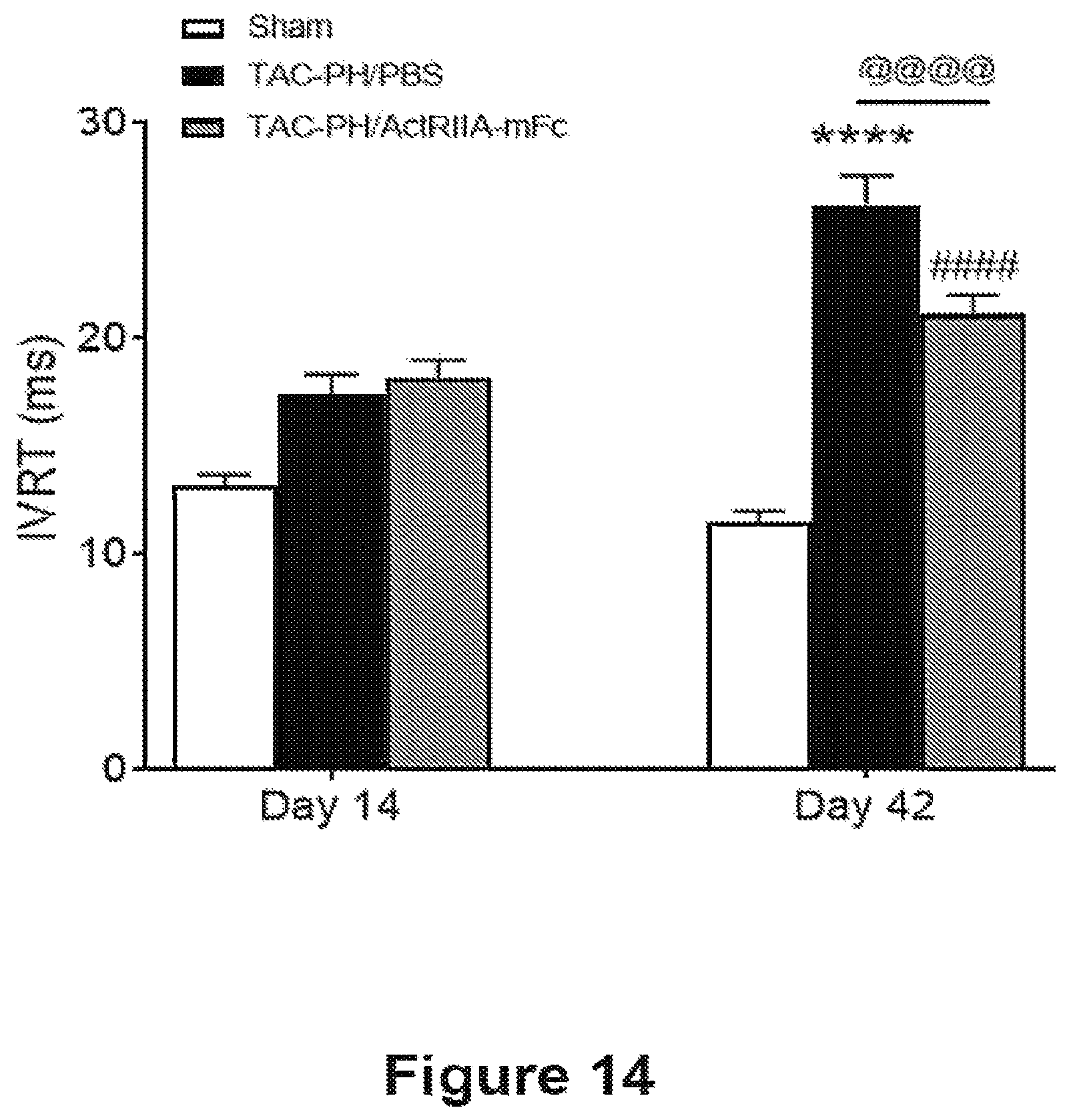 Patent US12583906 Figure 14 – Actrii proteins and use in treating post-capillary pulmonary hypertension