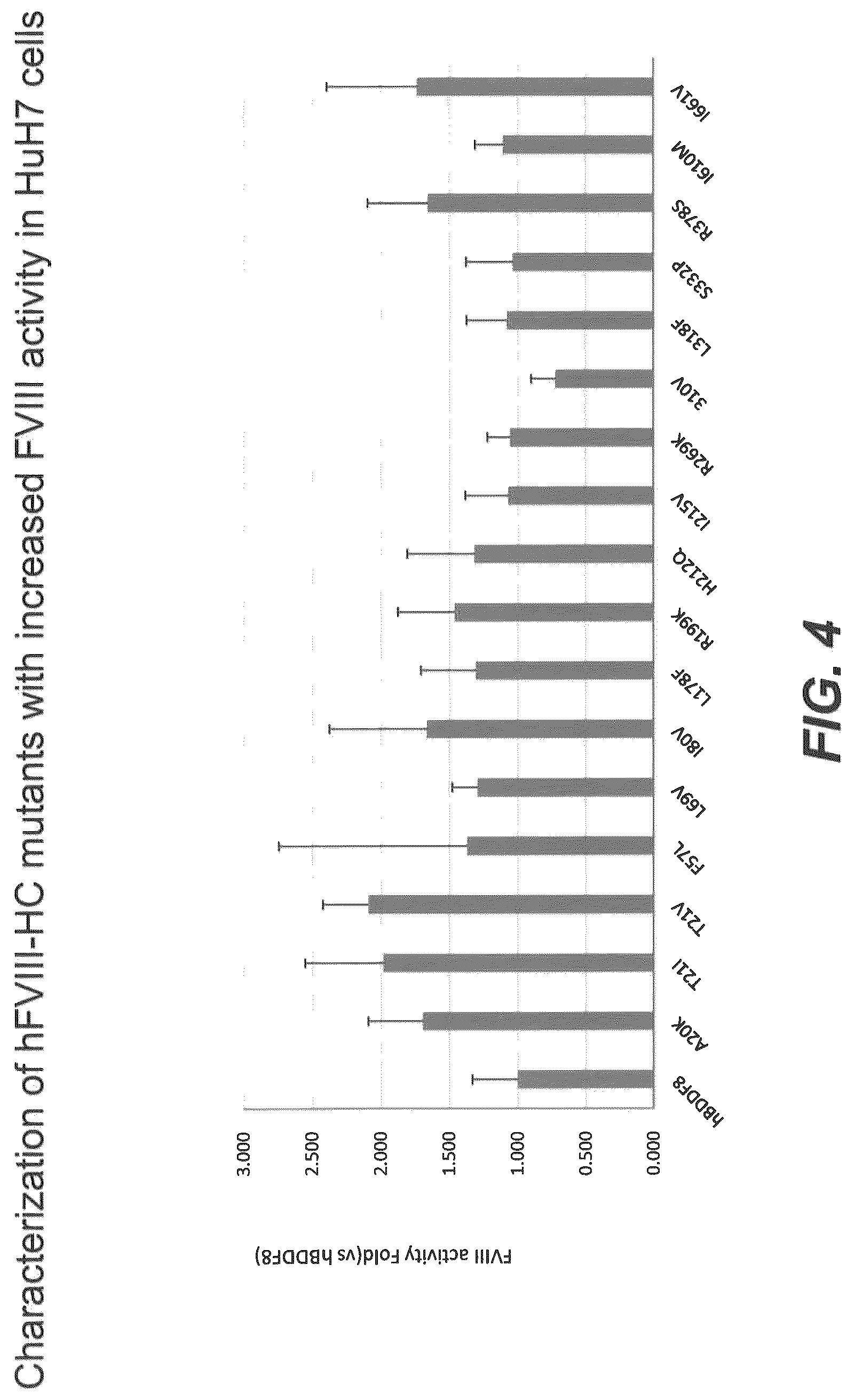 Patent US12583907 Figure 4 – Modified plasma clotting factor VIII and method of use thereof