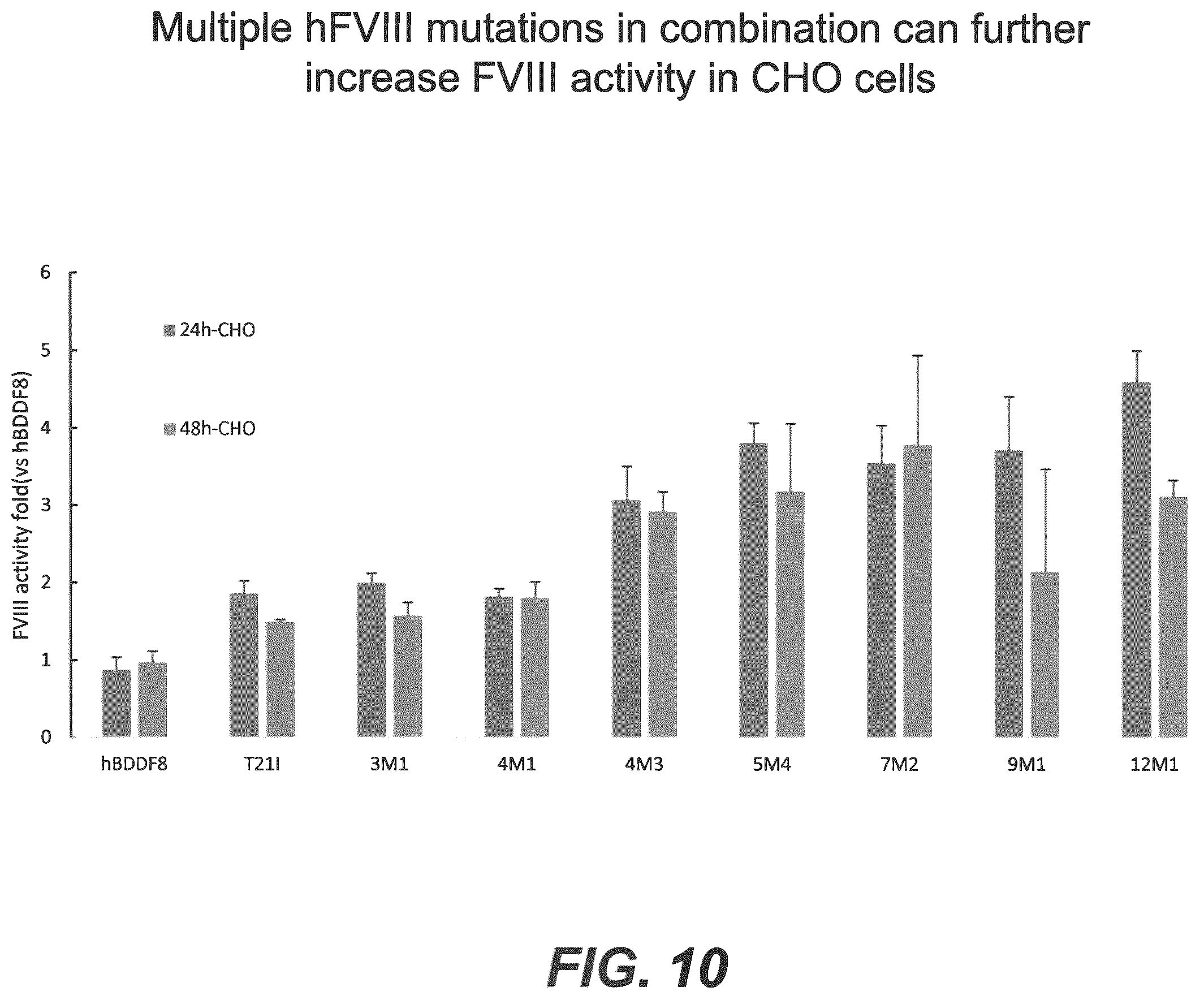 Patent US12583907 Figure 10 – Modified plasma clotting factor VIII and method of use thereof