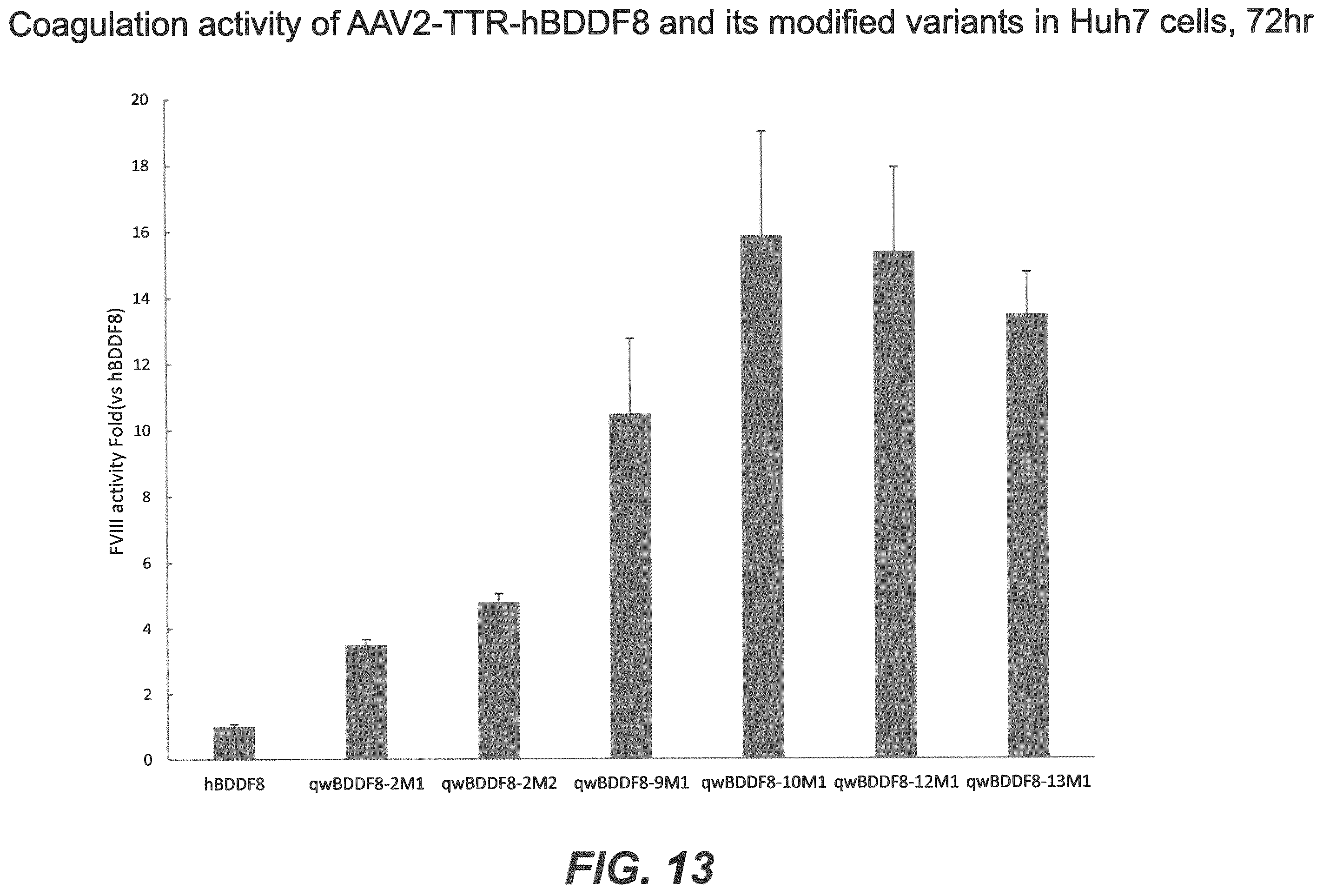 Patent US12583907 Figure 13 – Modified plasma clotting factor VIII and method of use thereof