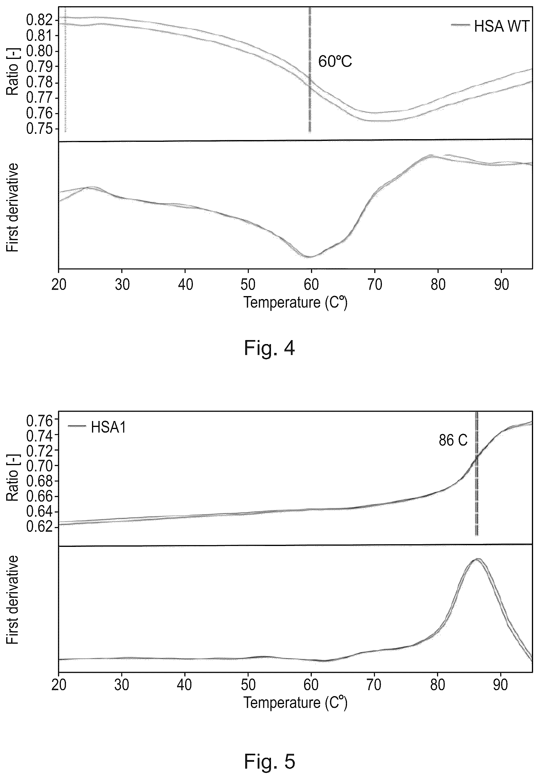 Patent US12583908 Figure 4 – Albumin protein variants, production thereof and uses of same