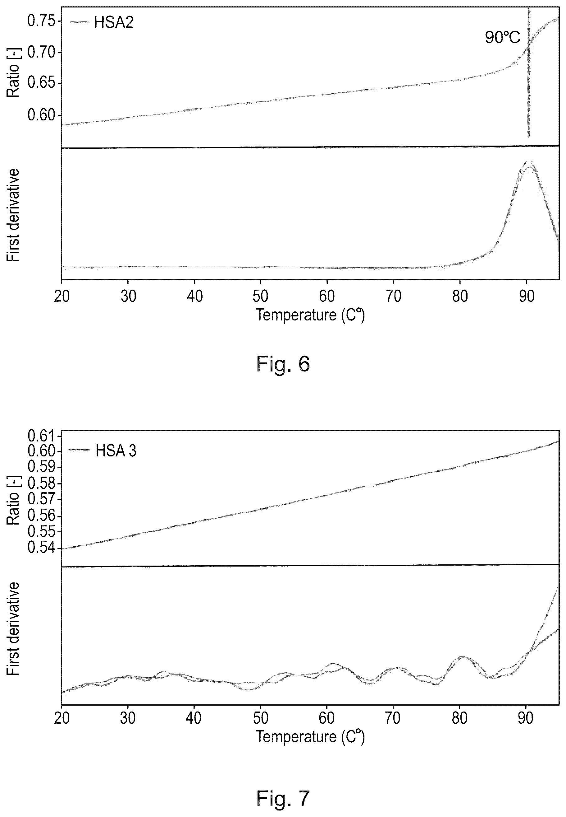 Patent US12583908 Figure 5 – Albumin protein variants, production thereof and uses of same
