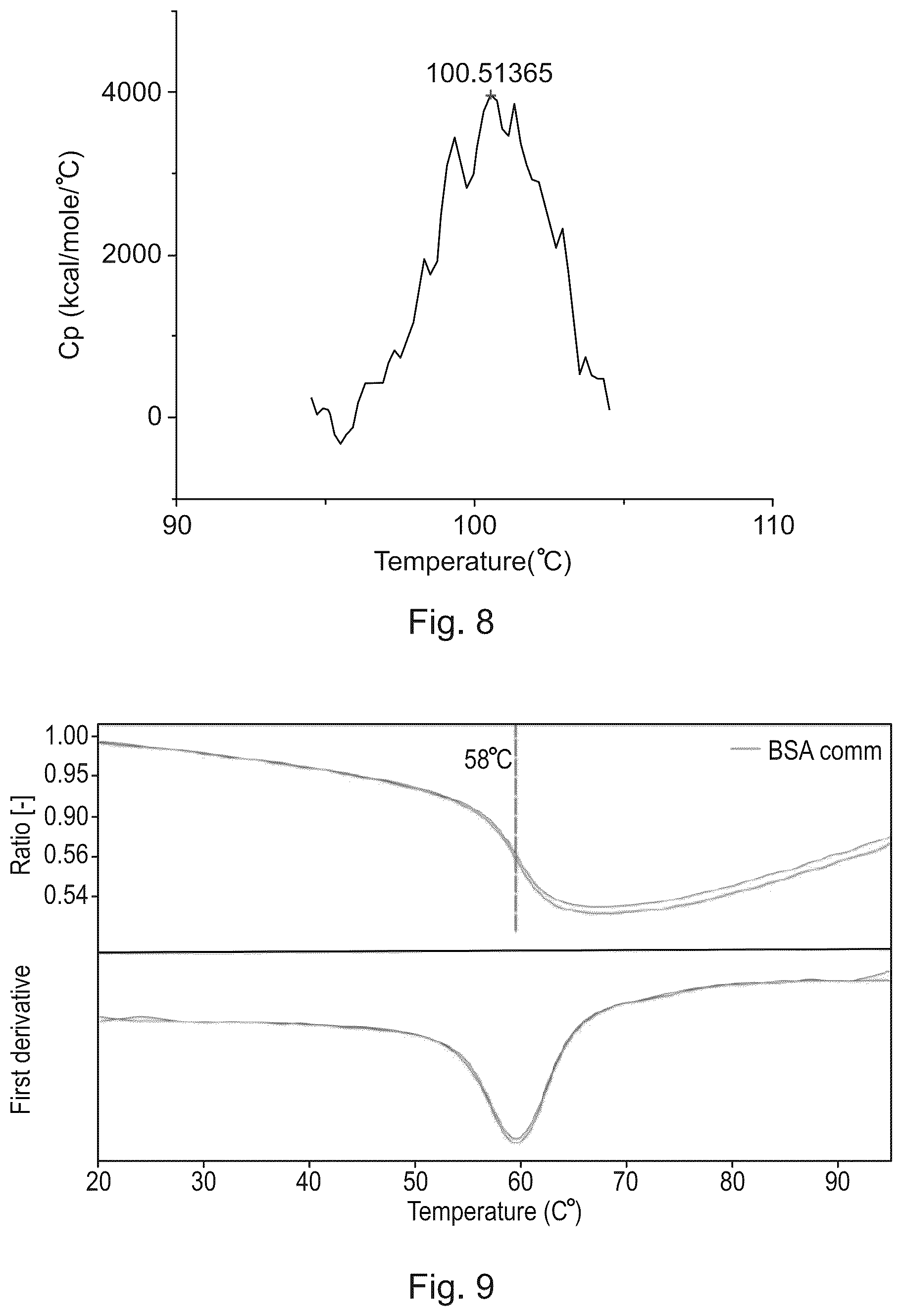 Patent US12583908 Figure 6 – Albumin protein variants, production thereof and uses of same