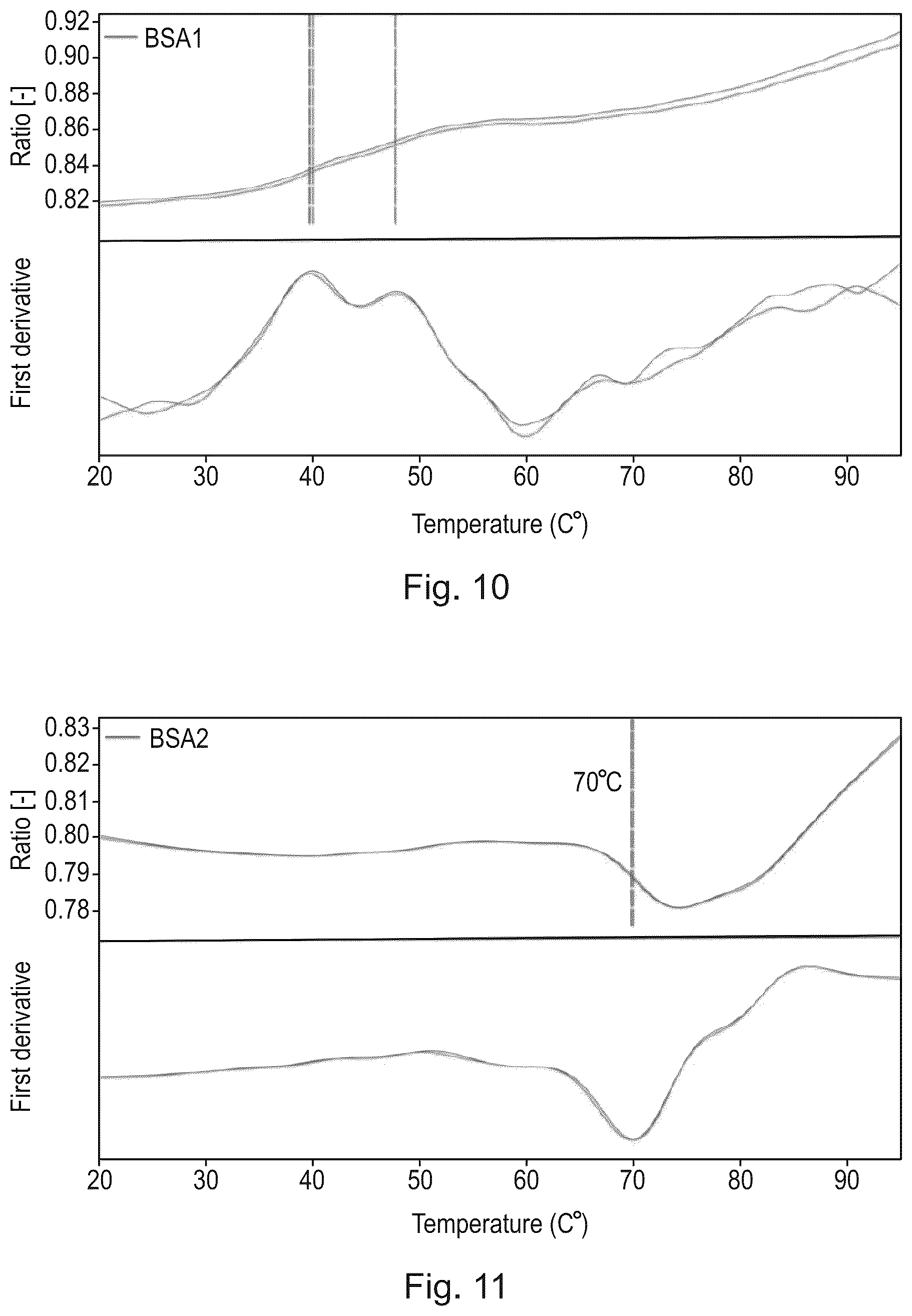 Patent US12583908 Figure 7 – Albumin protein variants, production thereof and uses of same