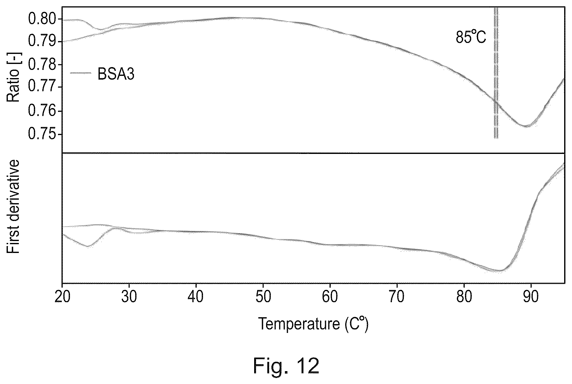 Patent US12583908 Figure 8 – Albumin protein variants, production thereof and uses of same