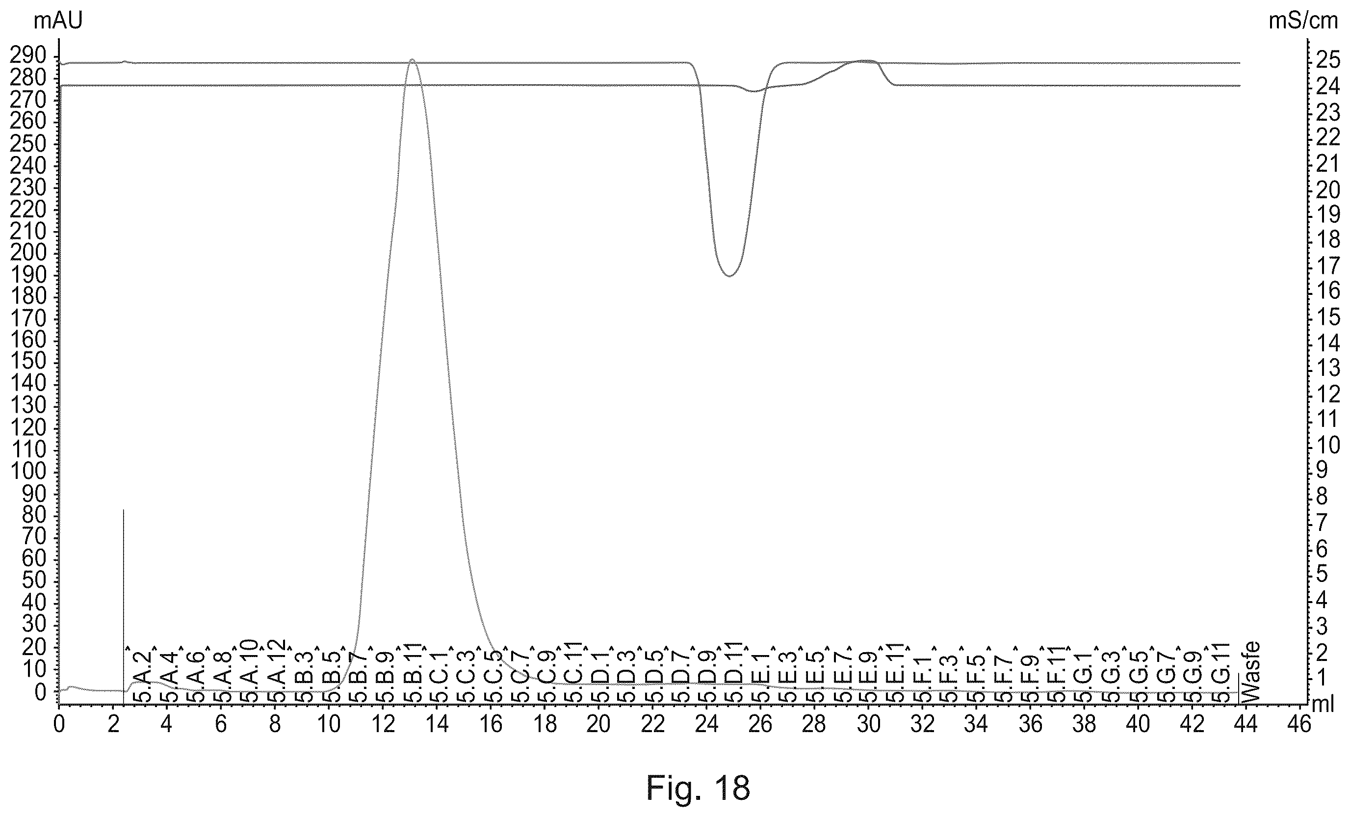 Patent US12583908 Figure 14 – Albumin protein variants, production thereof and uses of same