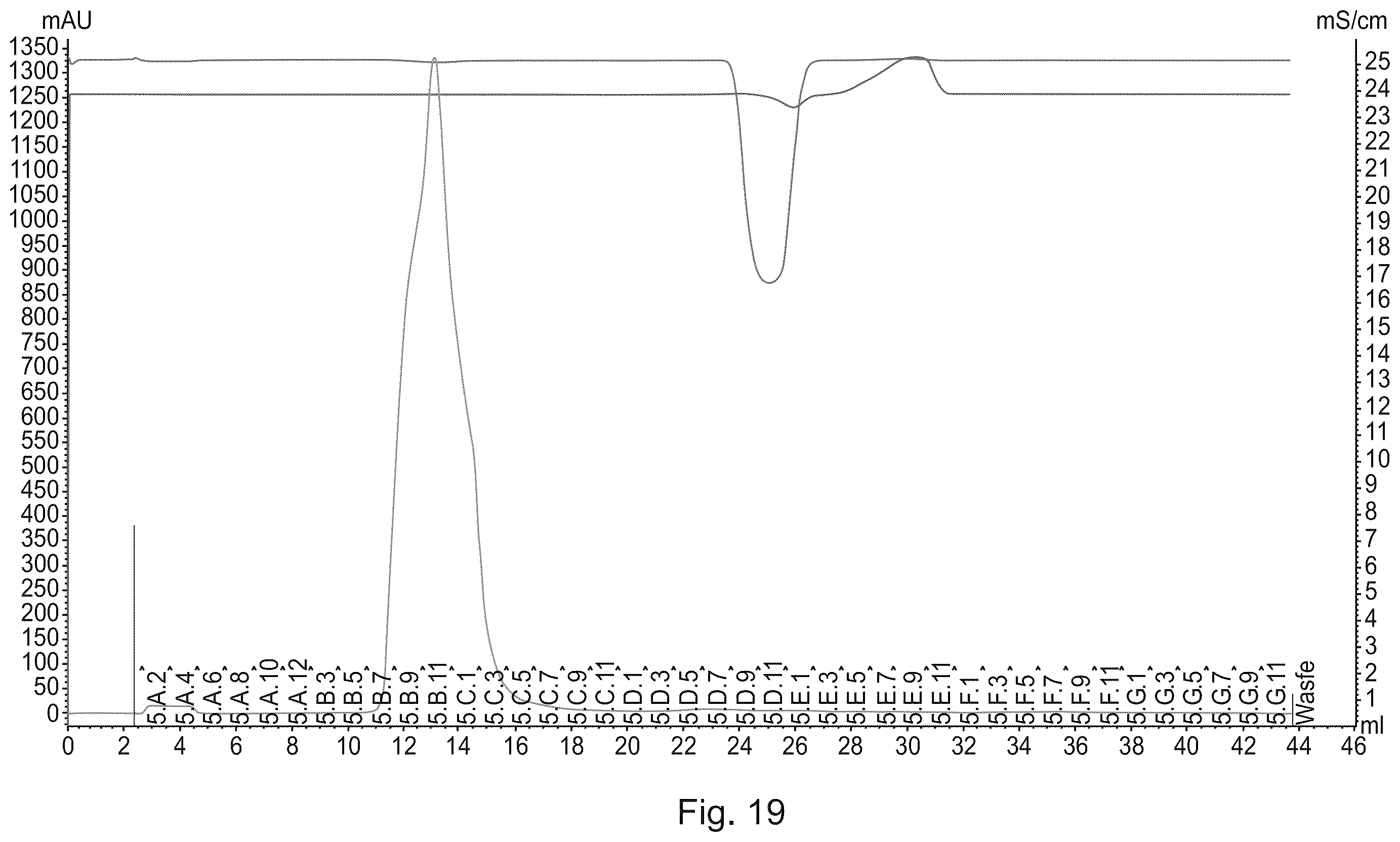 Patent US12583908 Figure 15 – Albumin protein variants, production thereof and uses of same