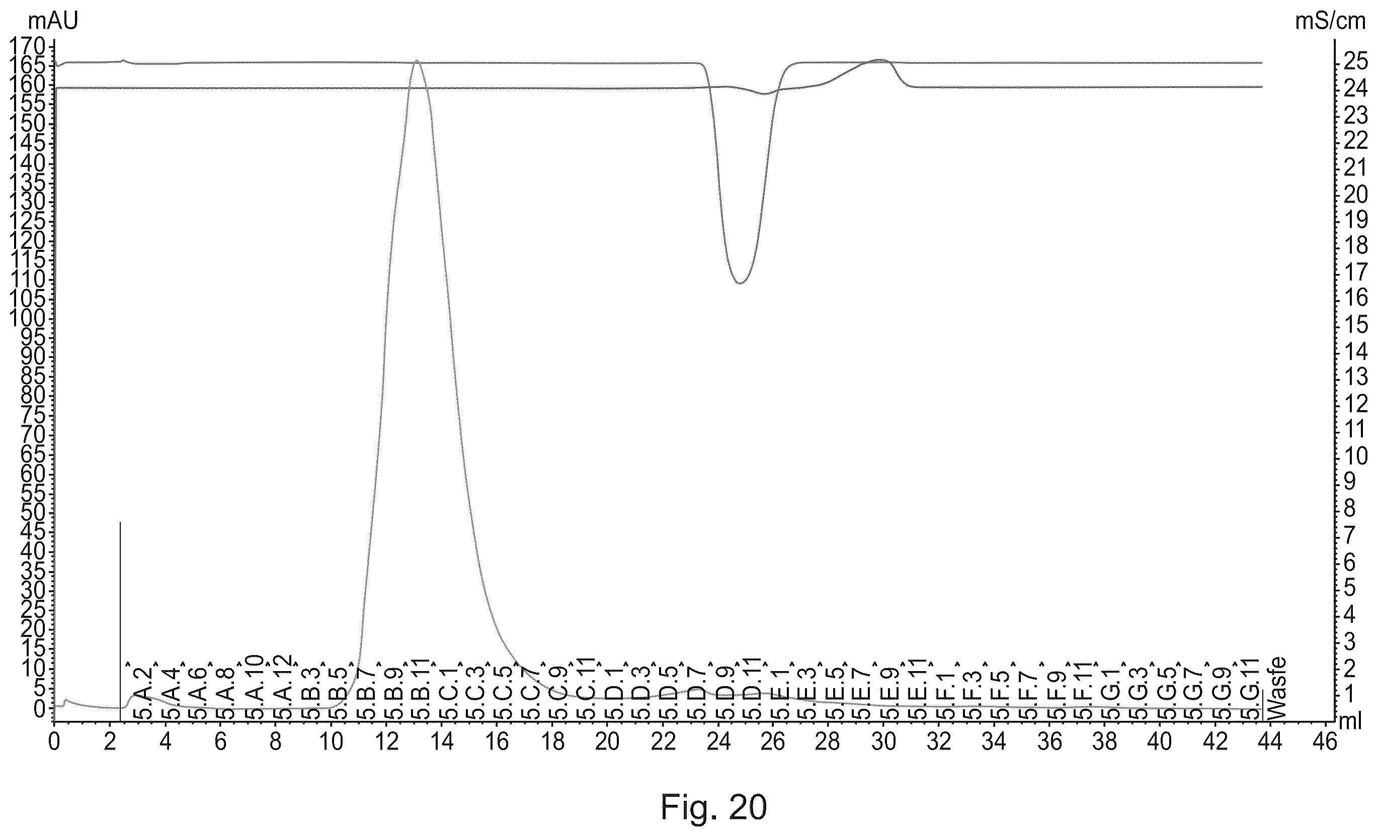 Patent US12583908 Figure 16 – Albumin protein variants, production thereof and uses of same