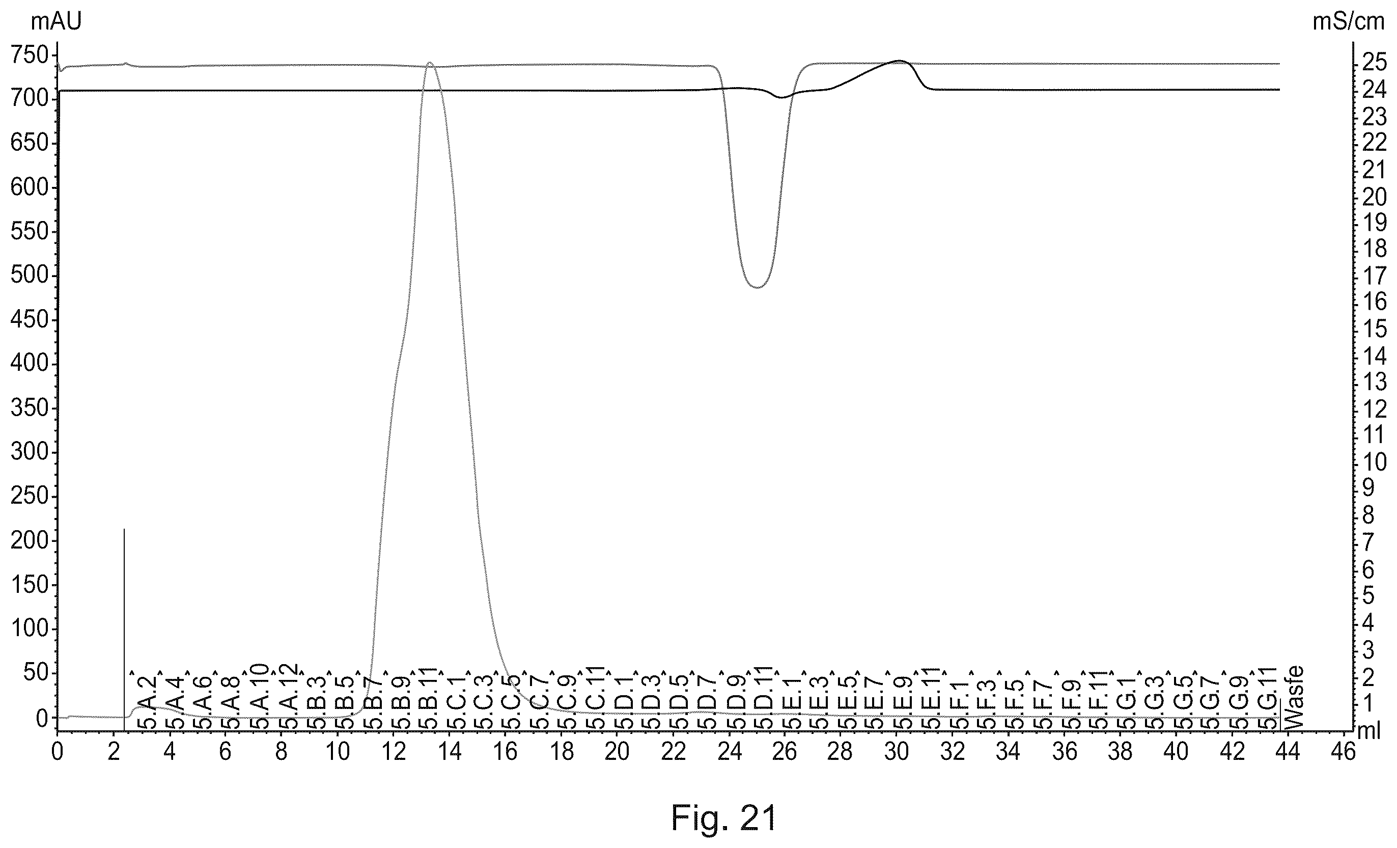 Patent US12583908 Figure 17 – Albumin protein variants, production thereof and uses of same