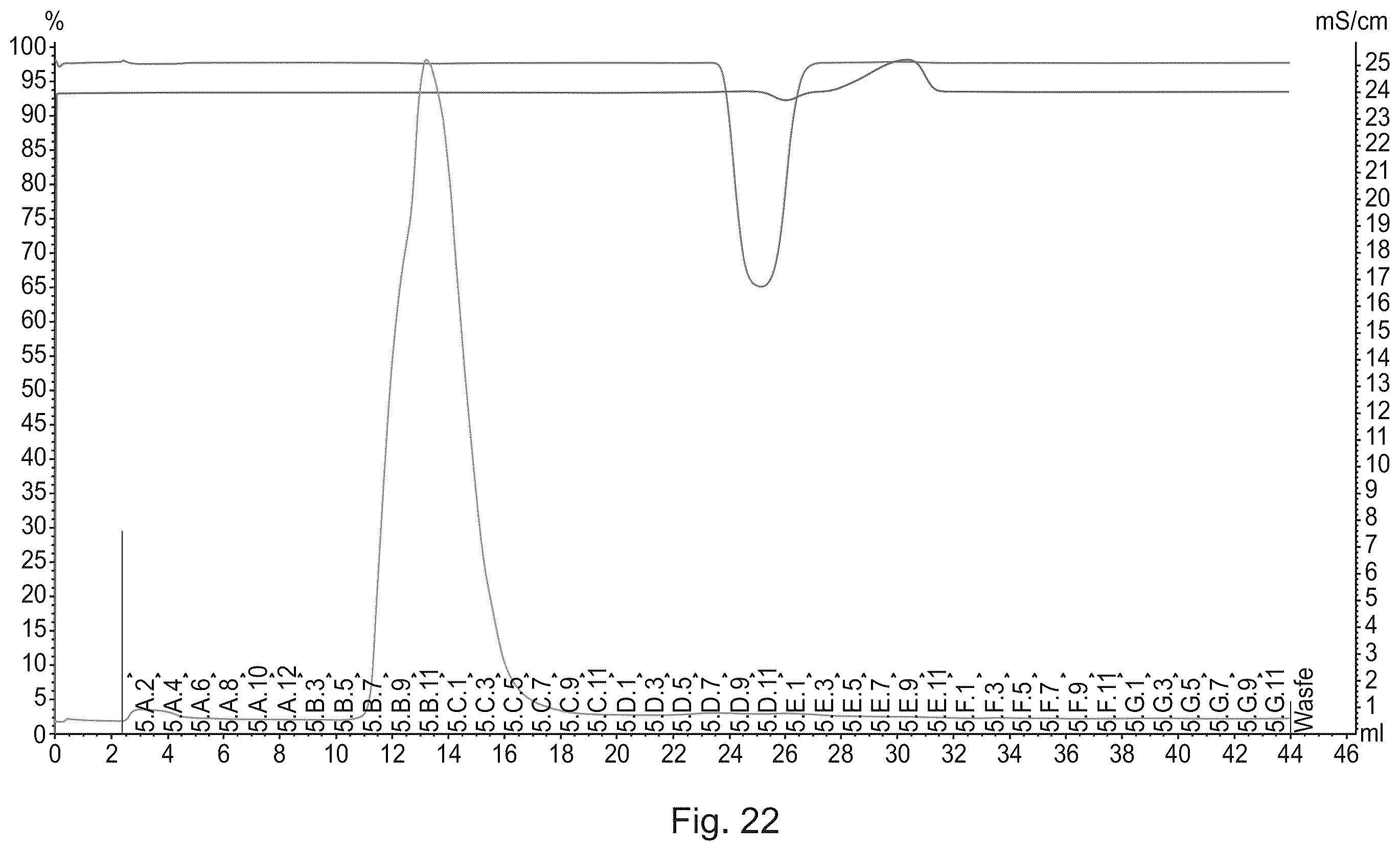 Patent US12583908 Figure 18 – Albumin protein variants, production thereof and uses of same