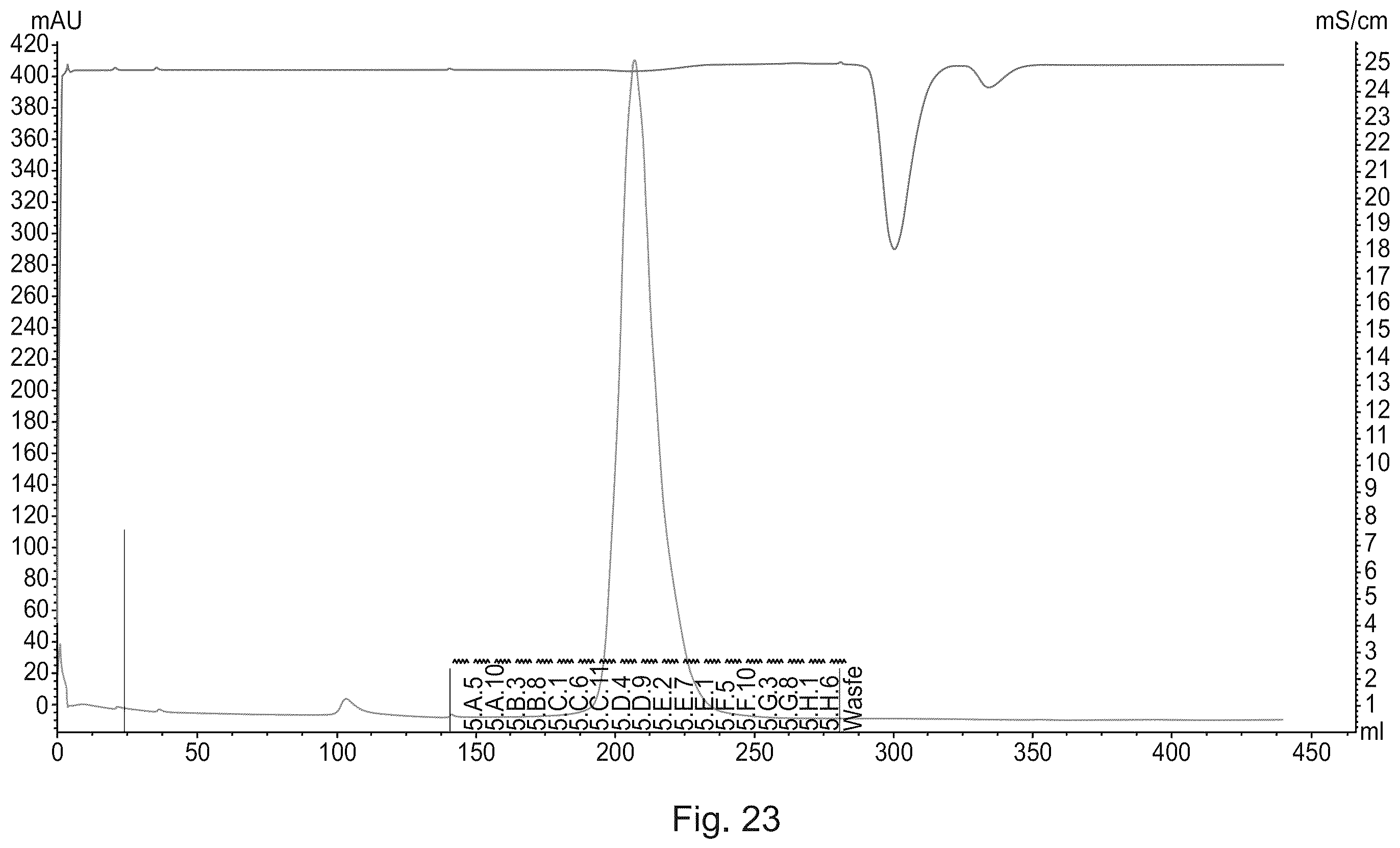 Patent US12583908 Figure 19 – Albumin protein variants, production thereof and uses of same