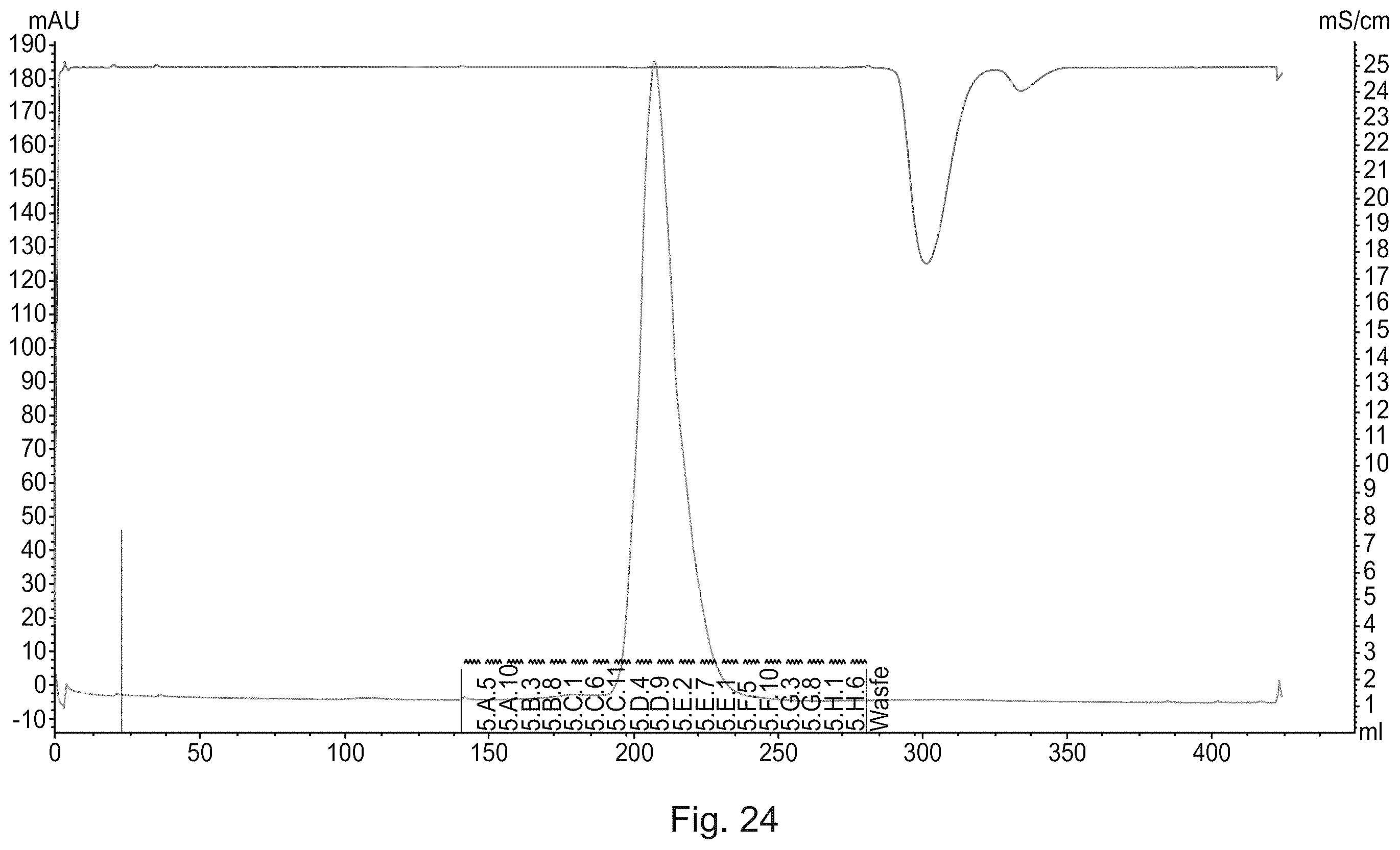 Patent US12583908 Figure 20 – Albumin protein variants, production thereof and uses of same