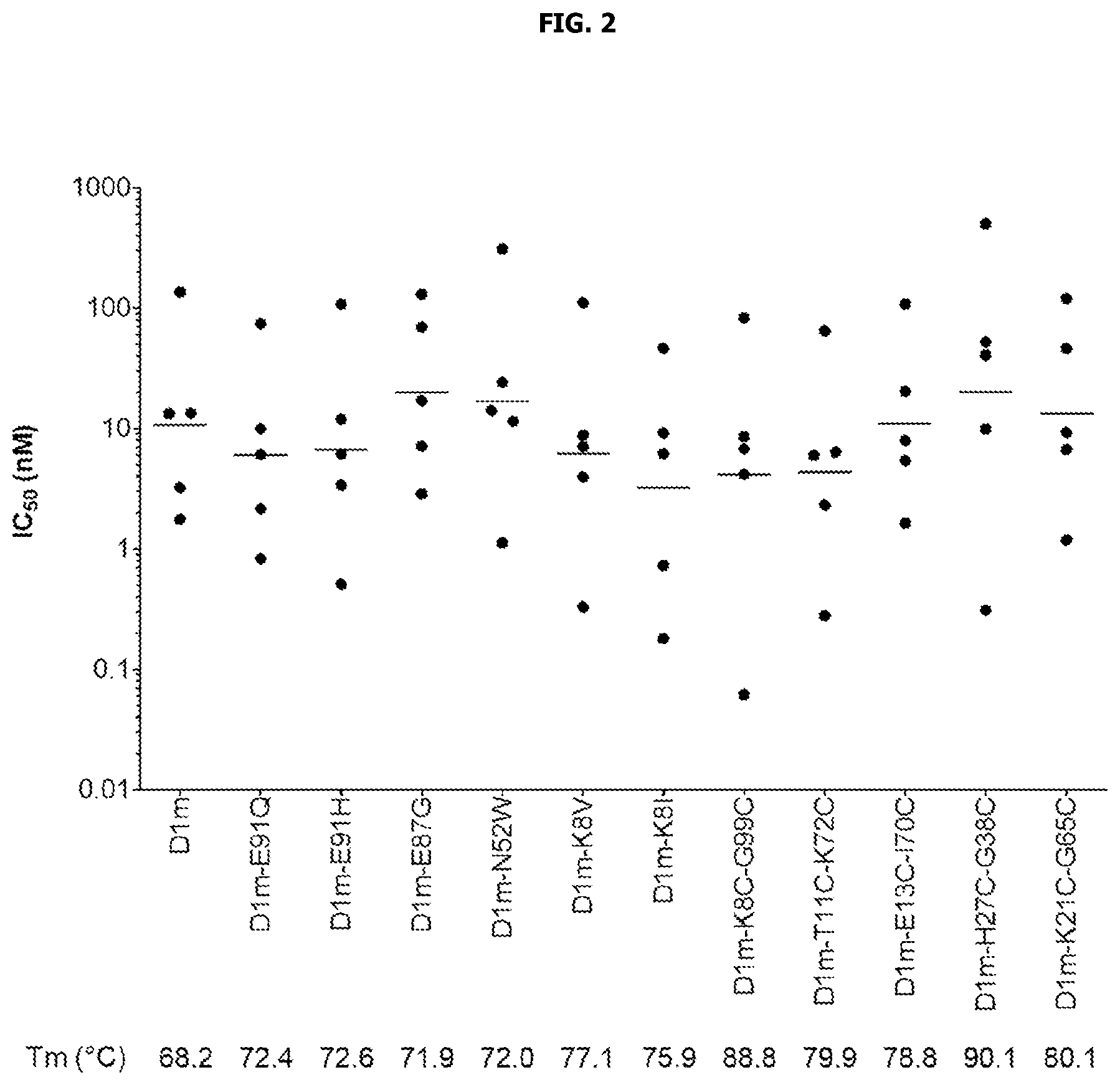 Patent US12583911 Figure 2 – Human immunodeficiency virus GP120 binding proteins