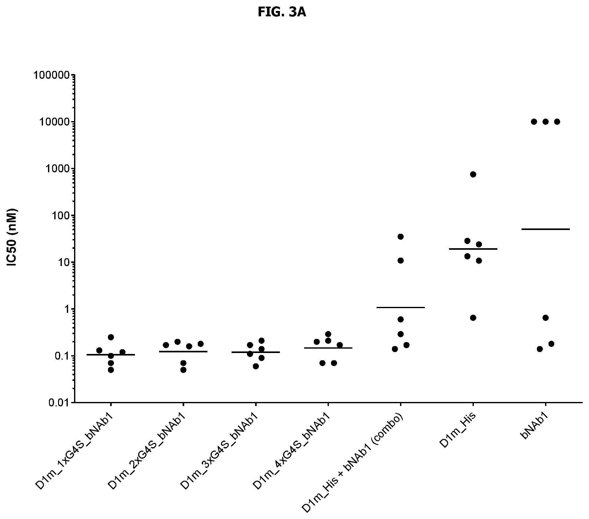 Patent US12583911 Figure 3 – Human immunodeficiency virus GP120 binding proteins