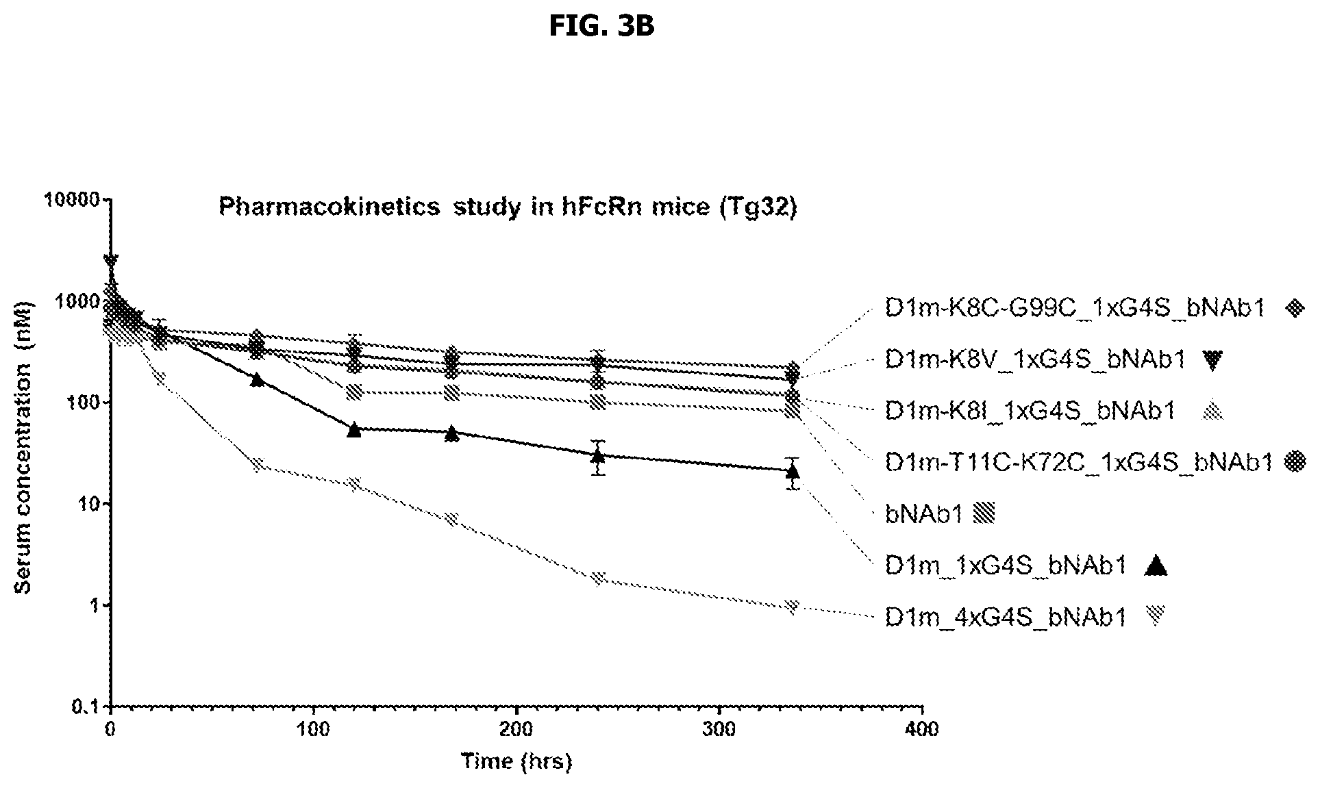Patent US12583911 Figure 4 – Human immunodeficiency virus GP120 binding proteins