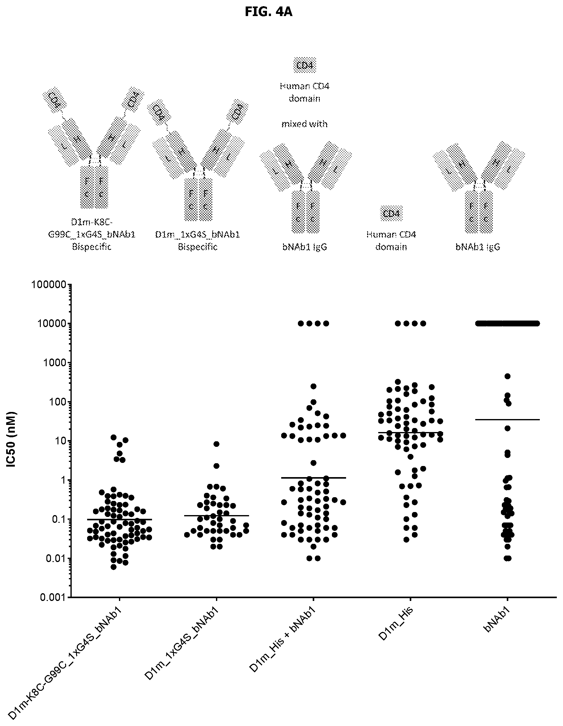 Patent US12583911 Figure 5 – Human immunodeficiency virus GP120 binding proteins