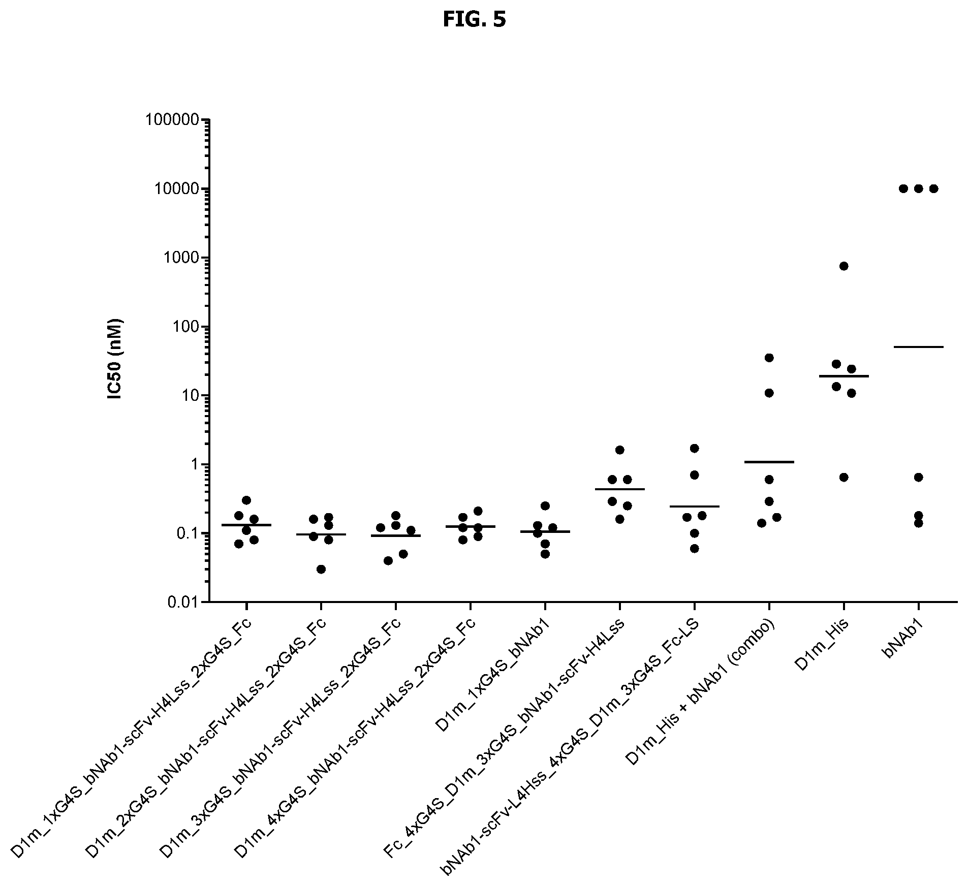 Patent US12583911 Figure 7 – Human immunodeficiency virus GP120 binding proteins