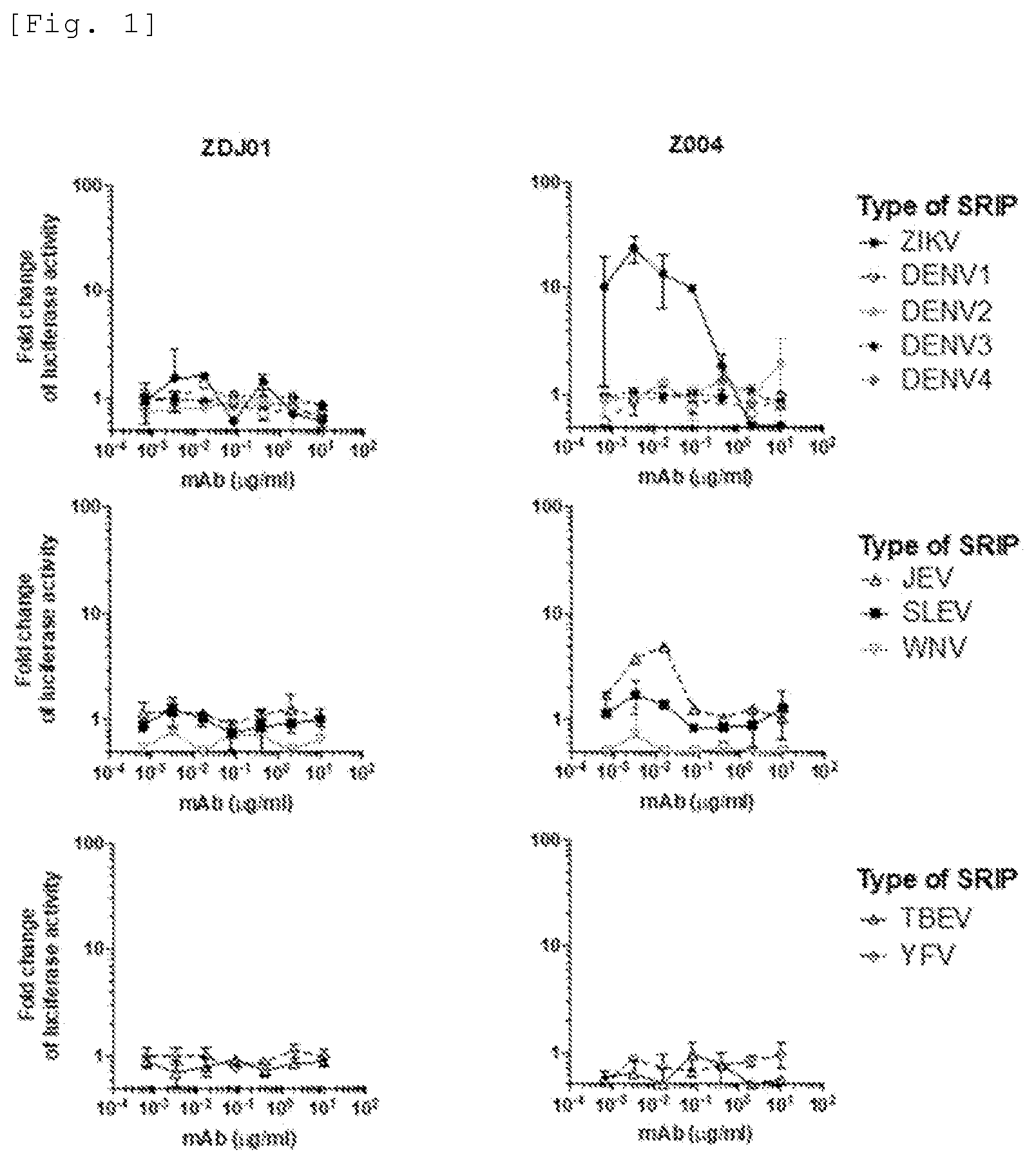 Patent US12583912 Figure 1 – Flavivirus cross neutralizing antibody and pharmaceutical composition