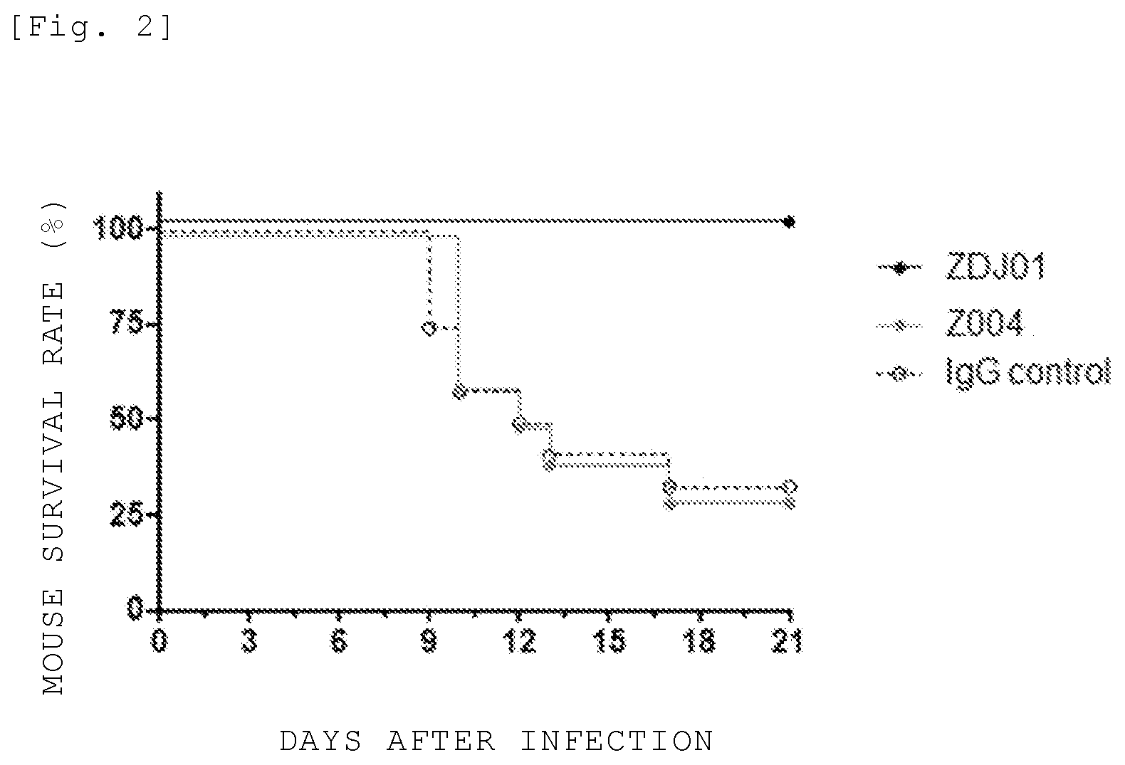 Patent US12583912 Figure 2 – Flavivirus cross neutralizing antibody and pharmaceutical composition