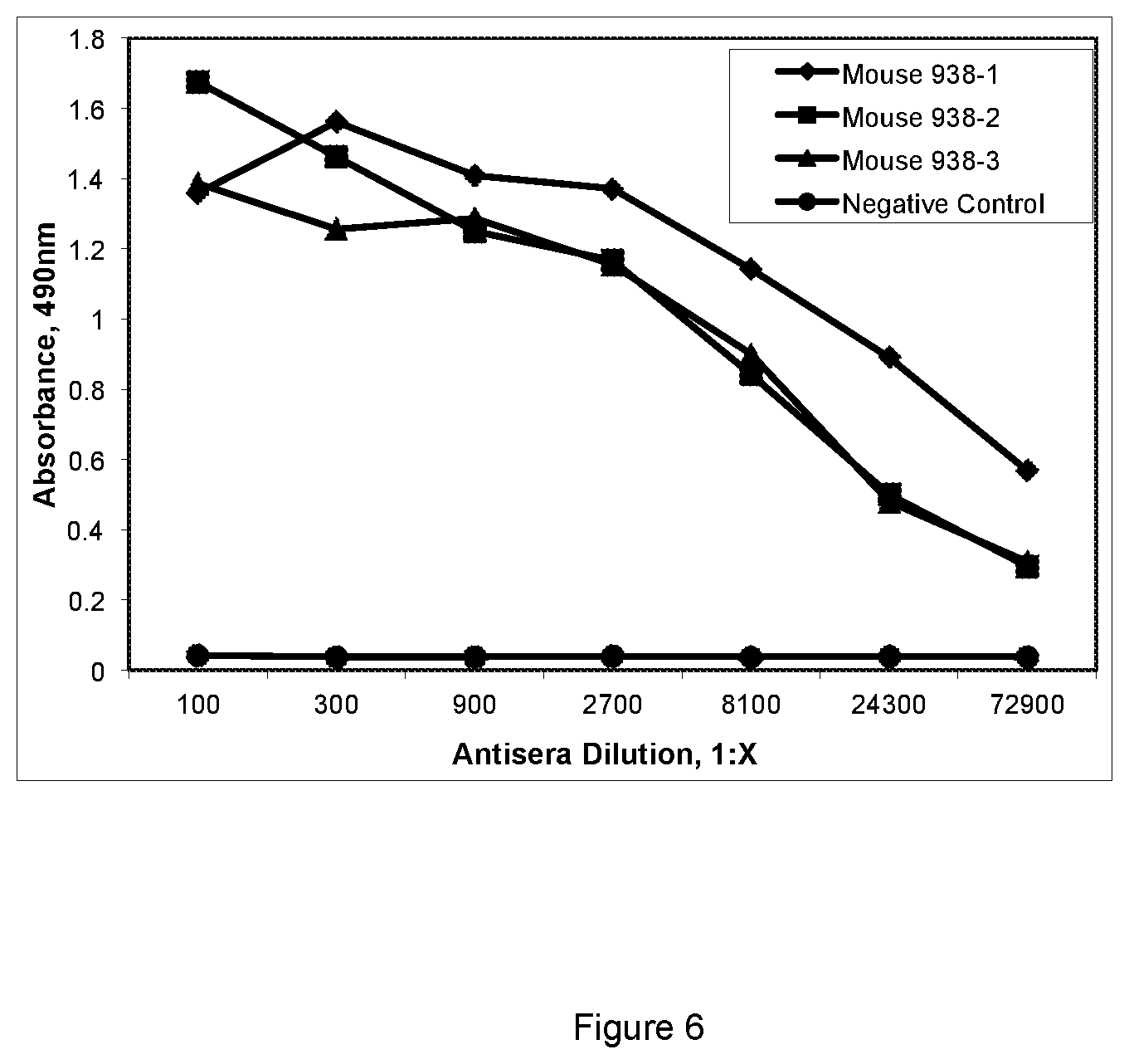Patent US12583913 Figure 5 – Antibody specific to Staphylococcus aureus , therapeutic method and detection method using same