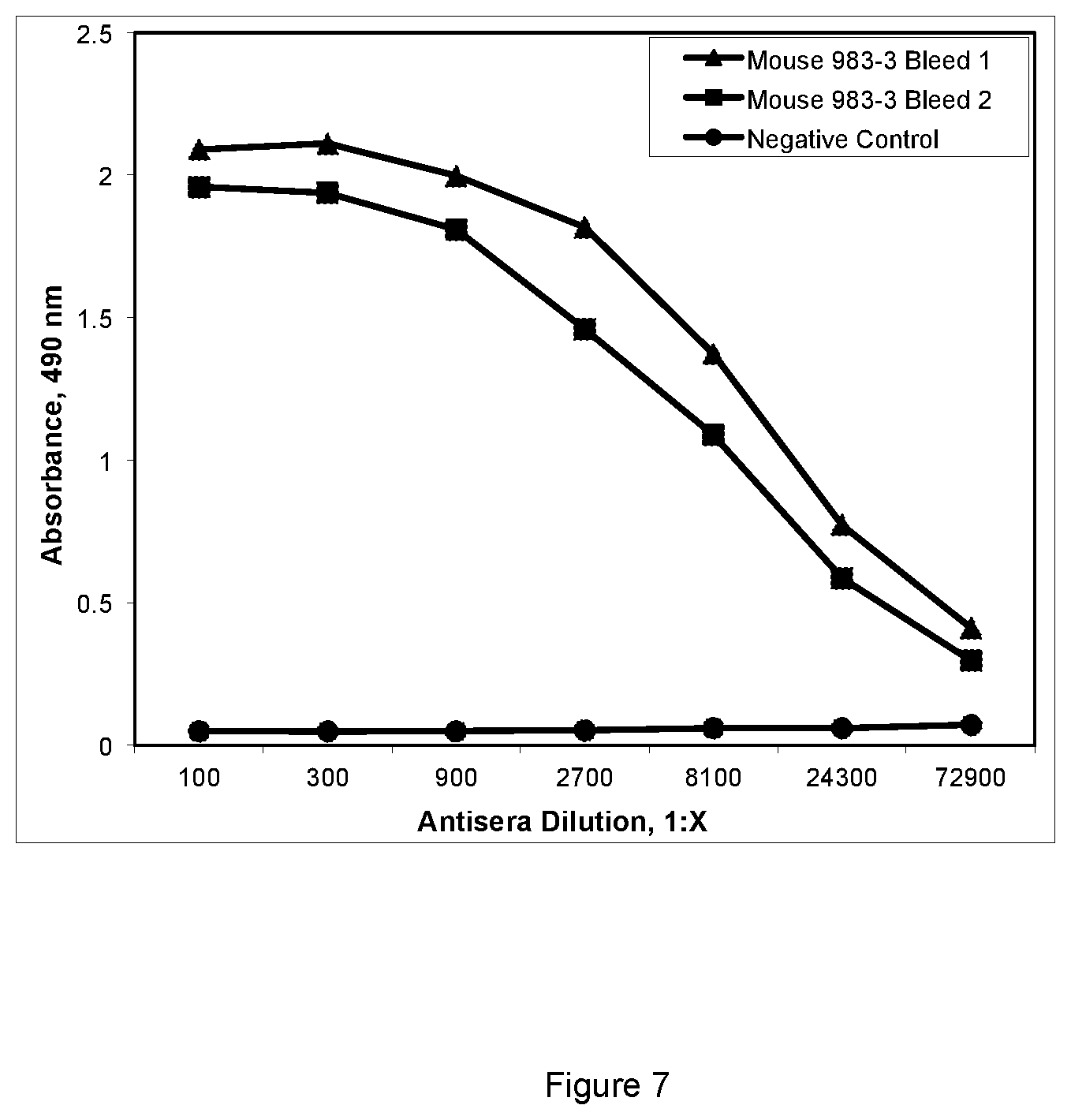 Patent US12583913 Figure 6 – Antibody specific to Staphylococcus aureus , therapeutic method and detection method using same