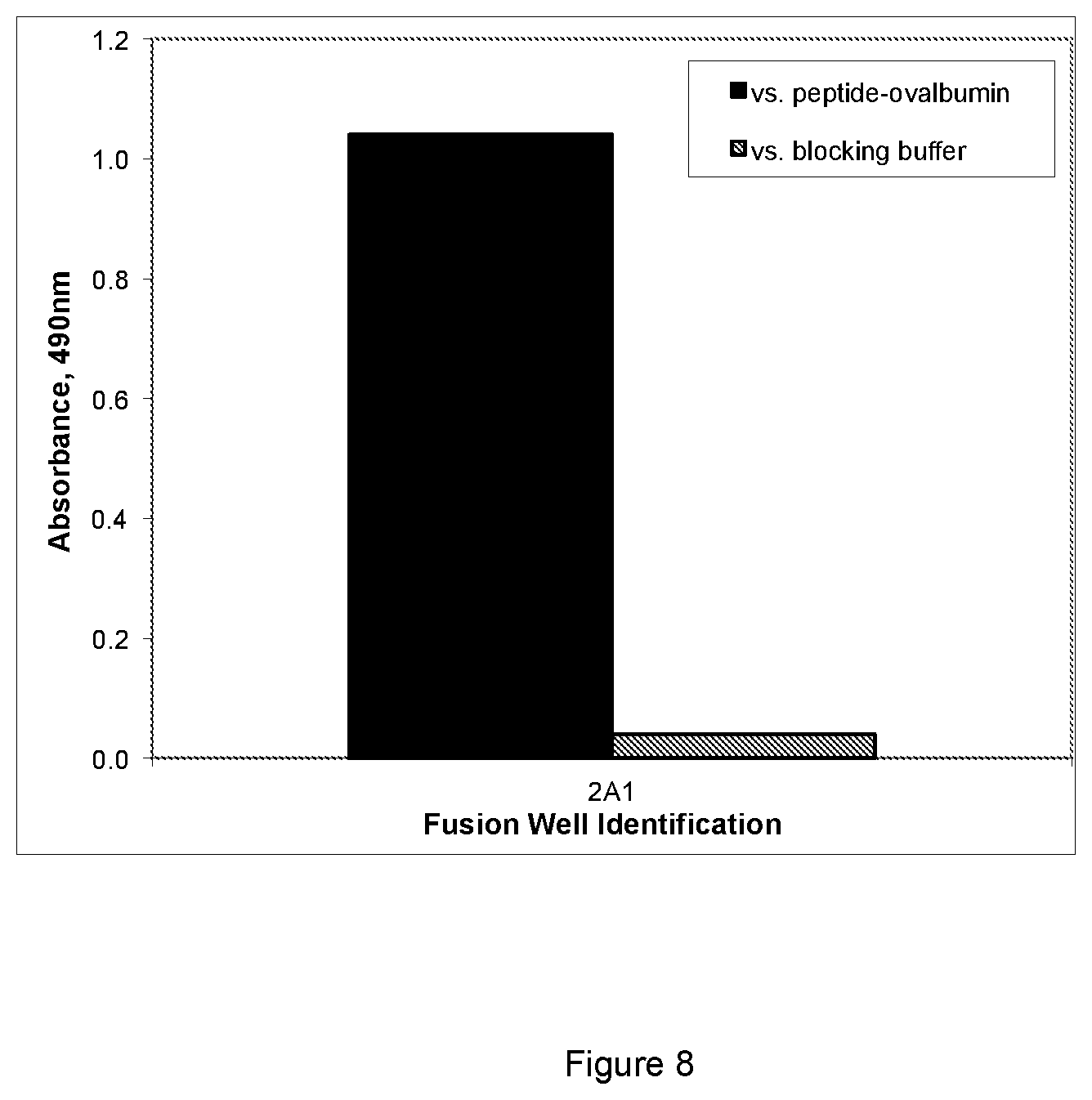Patent US12583913 Figure 7 – Antibody specific to Staphylococcus aureus , therapeutic method and detection method using same