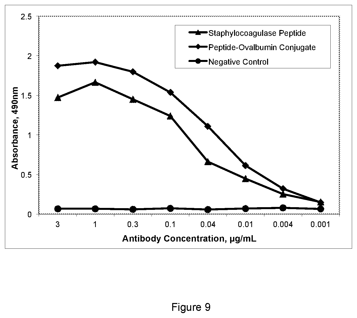 Patent US12583913 Figure 8 – Antibody specific to Staphylococcus aureus , therapeutic method and detection method using same