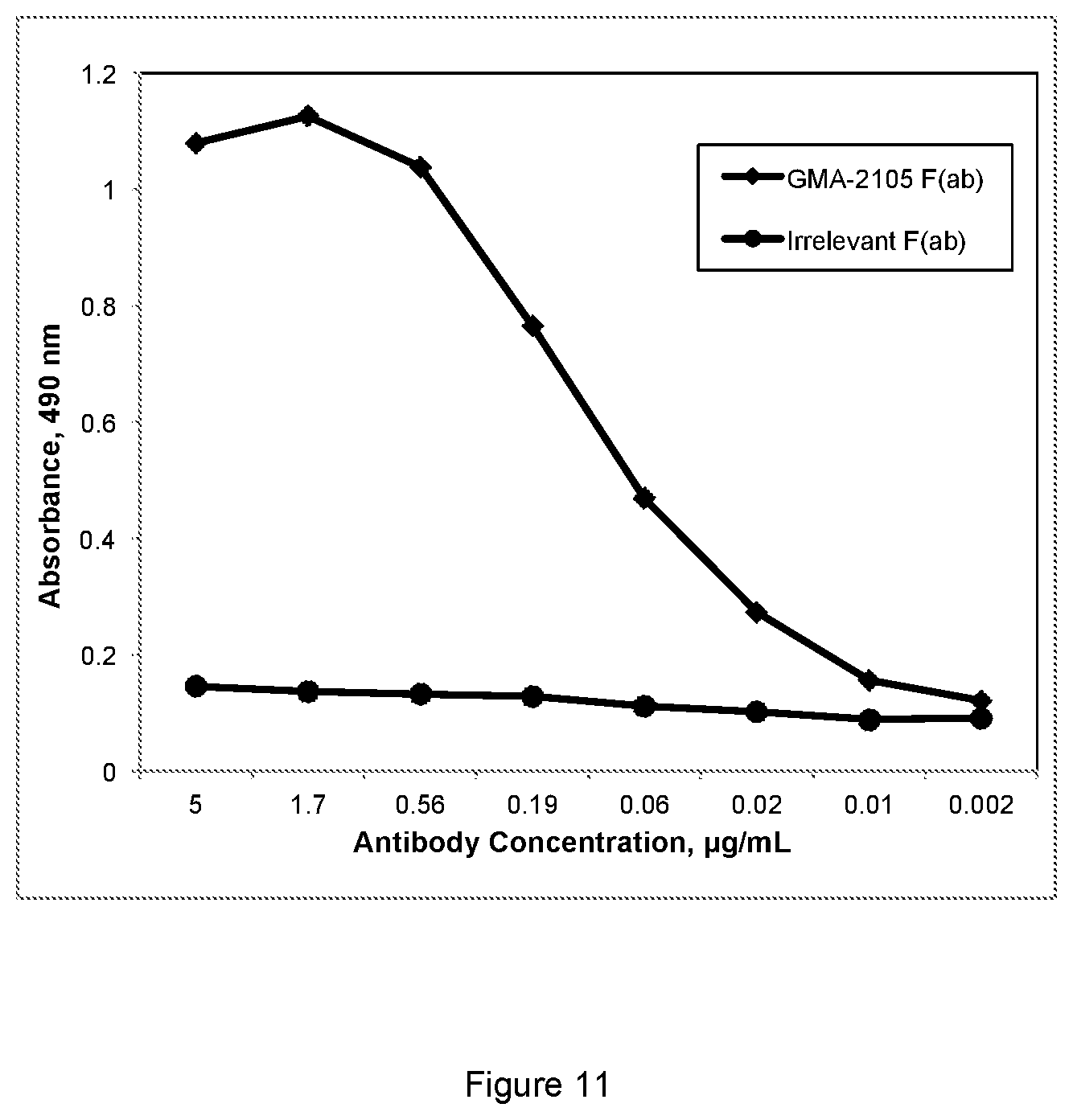 Patent US12583913 Figure 10 – Antibody specific to Staphylococcus aureus , therapeutic method and detection method using same