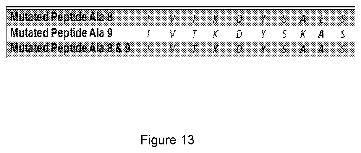 Patent US12583913 Figure 12 – Antibody specific to Staphylococcus aureus , therapeutic method and detection method using same