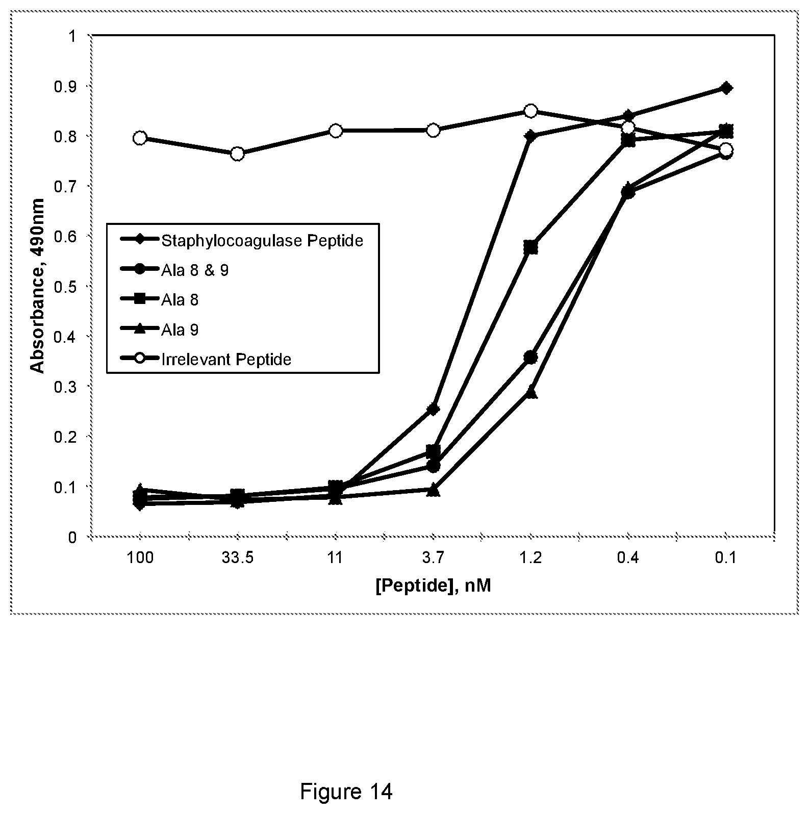 Patent US12583913 Figure 13 – Antibody specific to Staphylococcus aureus , therapeutic method and detection method using same