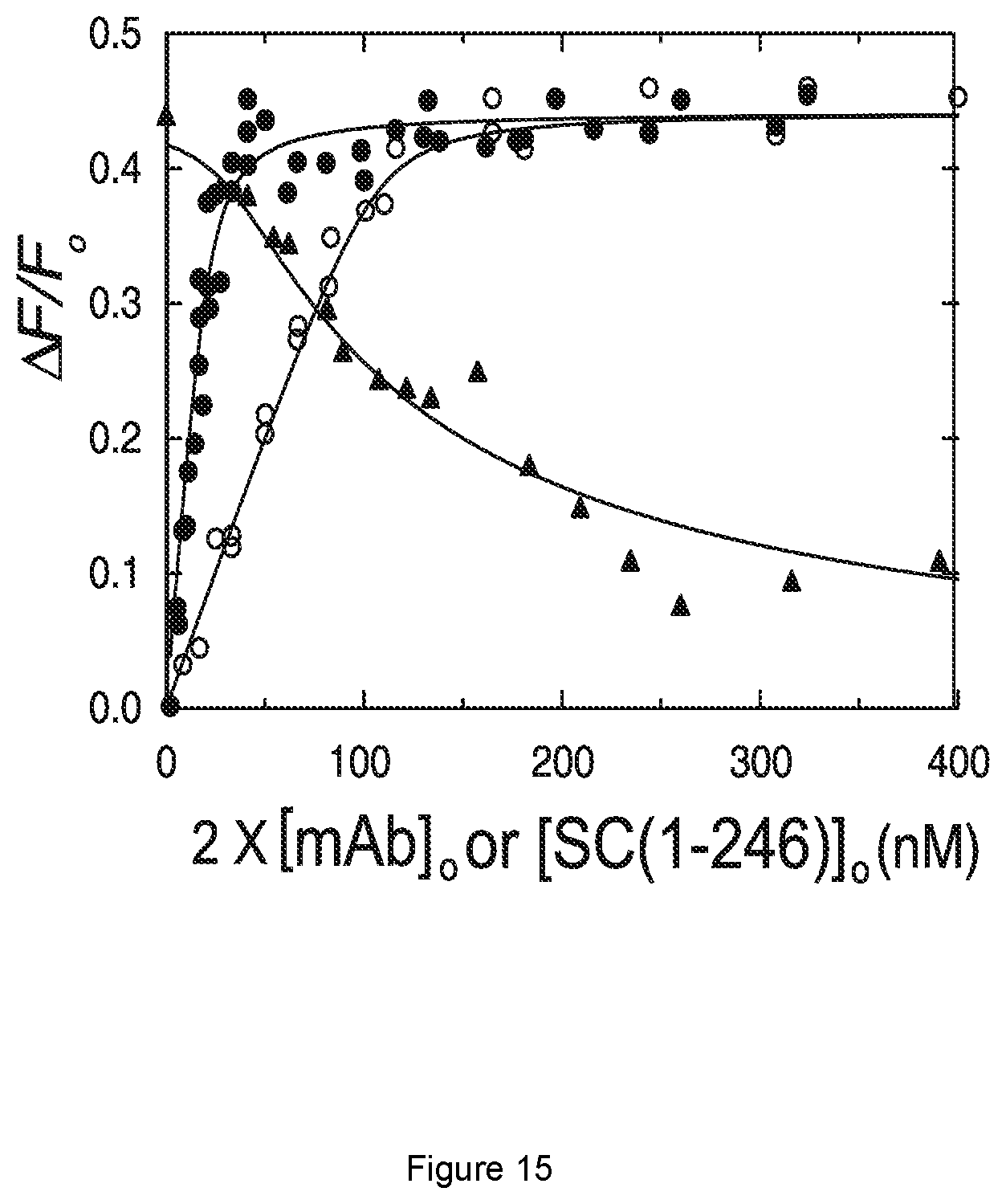 Patent US12583913 Figure 14 – Antibody specific to Staphylococcus aureus , therapeutic method and detection method using same