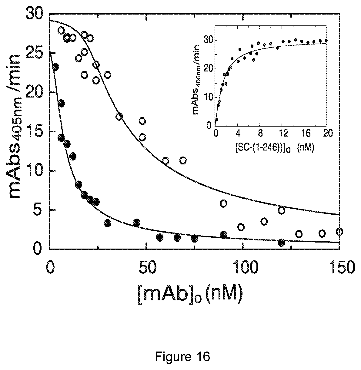 Patent US12583913 Figure 15 – Antibody specific to Staphylococcus aureus , therapeutic method and detection method using same