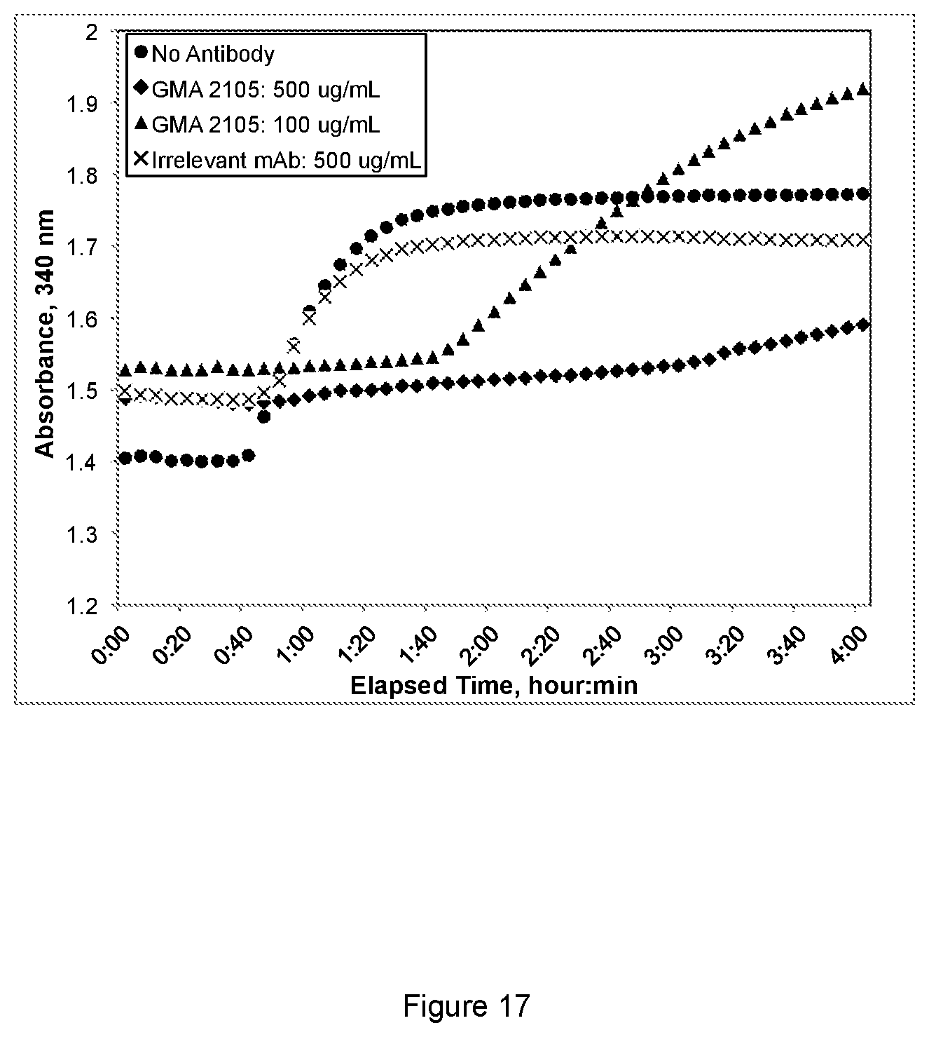 Patent US12583913 Figure 16 – Antibody specific to Staphylococcus aureus , therapeutic method and detection method using same