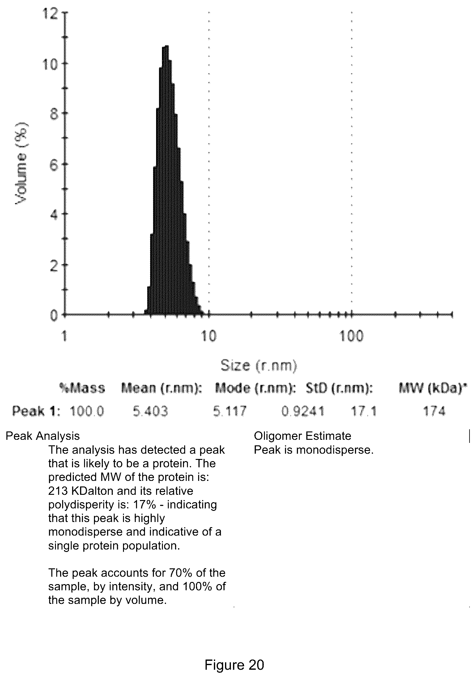 Patent US12583913 Figure 19 – Antibody specific to Staphylococcus aureus , therapeutic method and detection method using same
