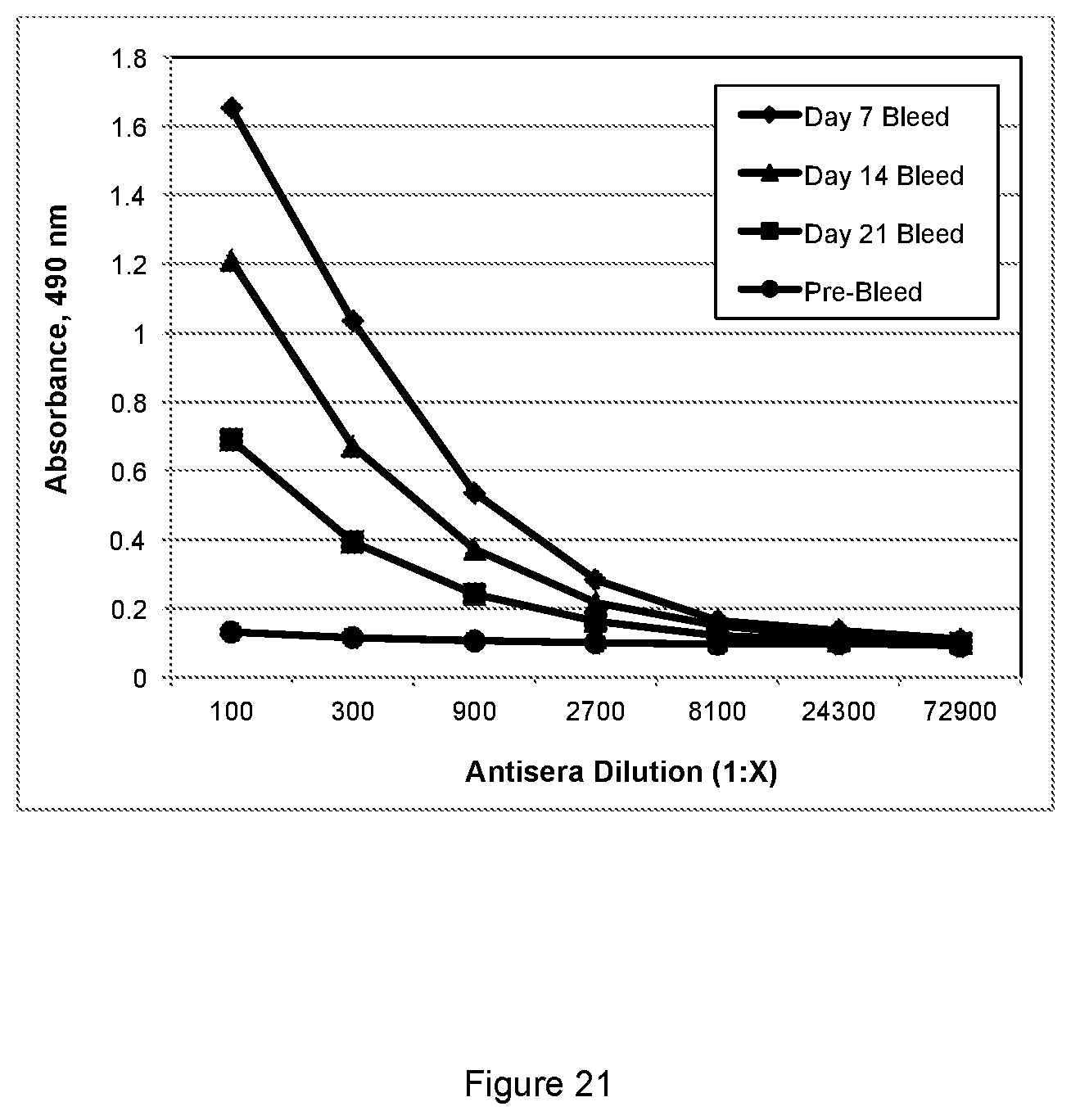 Patent US12583913 Figure 20 – Antibody specific to Staphylococcus aureus , therapeutic method and detection method using same