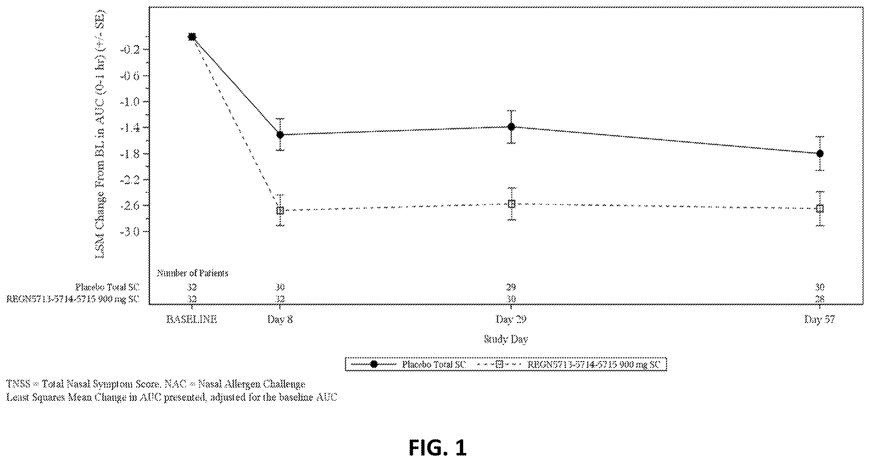 Patent US12583914 — Methods of treating allergy using anti-bet v 1 antibodies — Figure 1