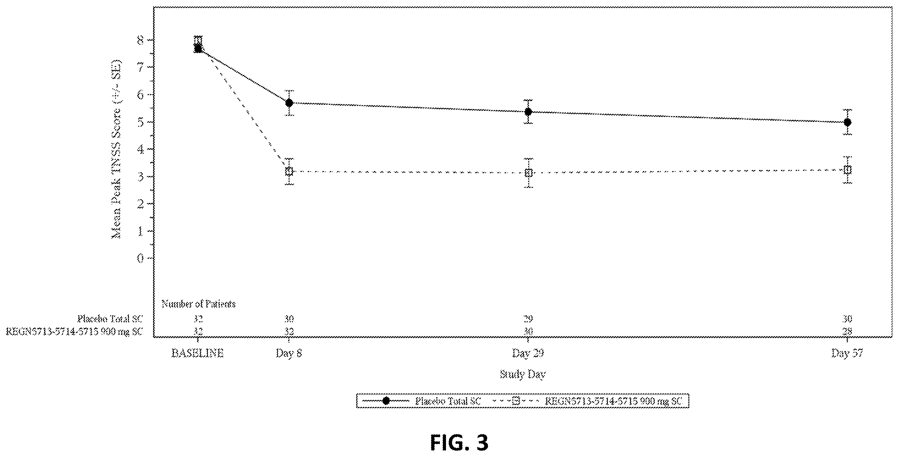 Patent US12583914 Figure 3 – Methods of treating allergy using anti-bet v 1 antibodies