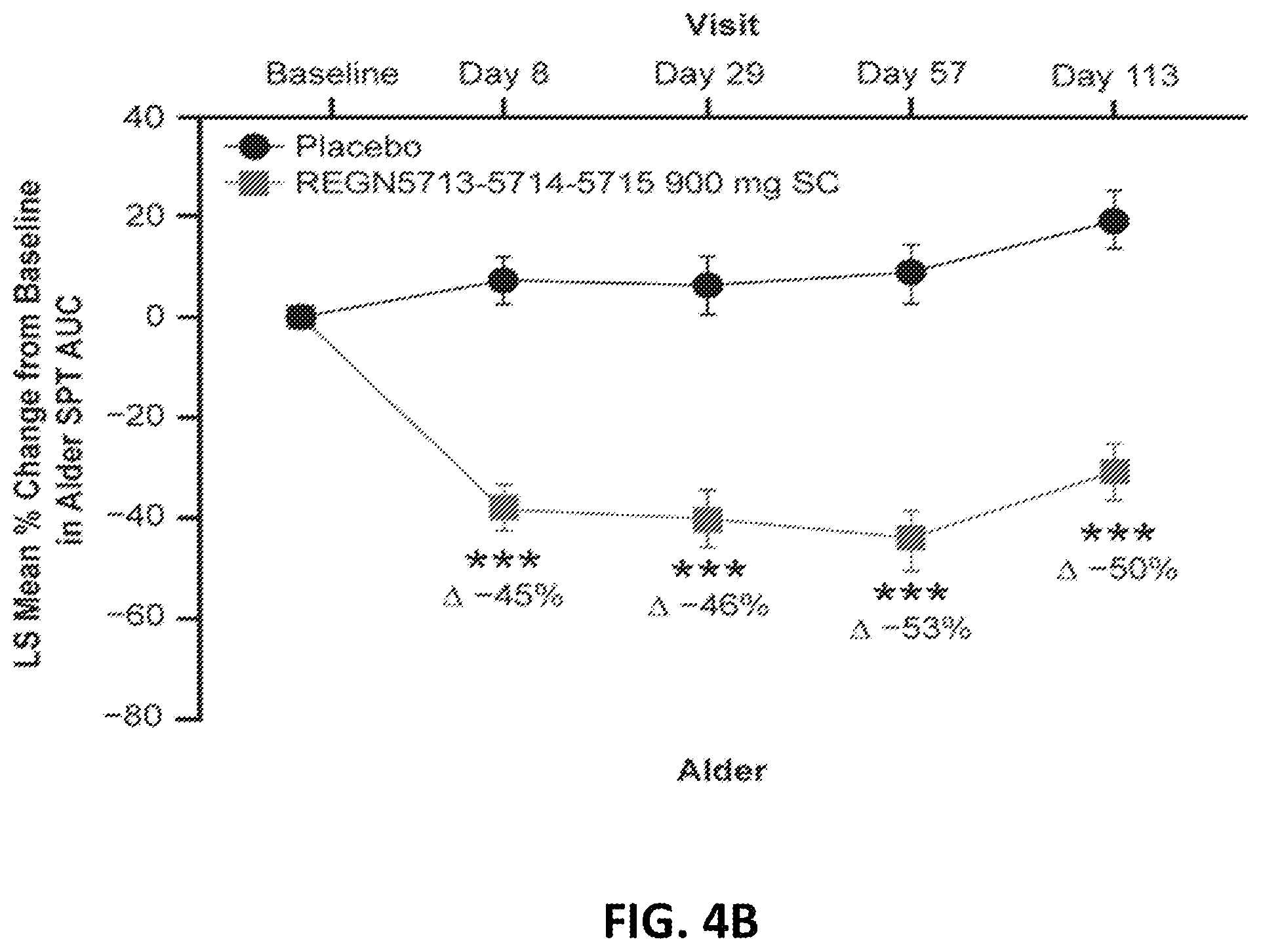 Patent US12583914 Figure 5 – Methods of treating allergy using anti-bet v 1 antibodies