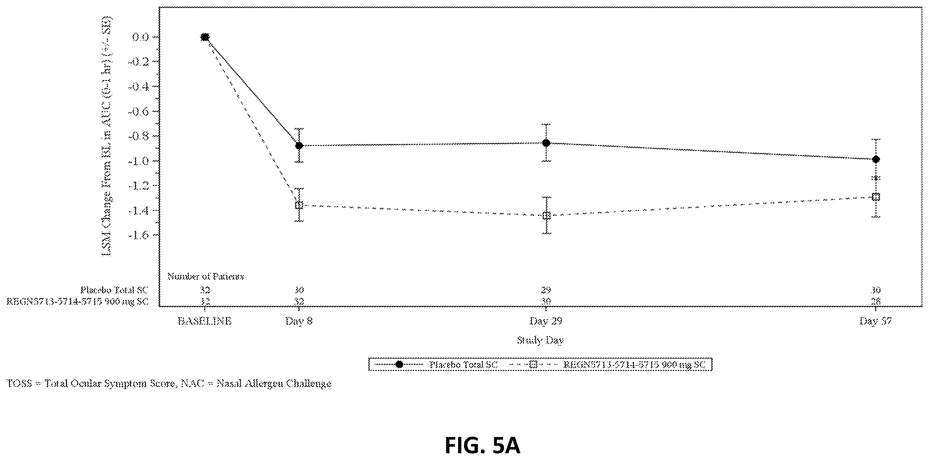 Patent US12583914 Figure 6 – Methods of treating allergy using anti-bet v 1 antibodies