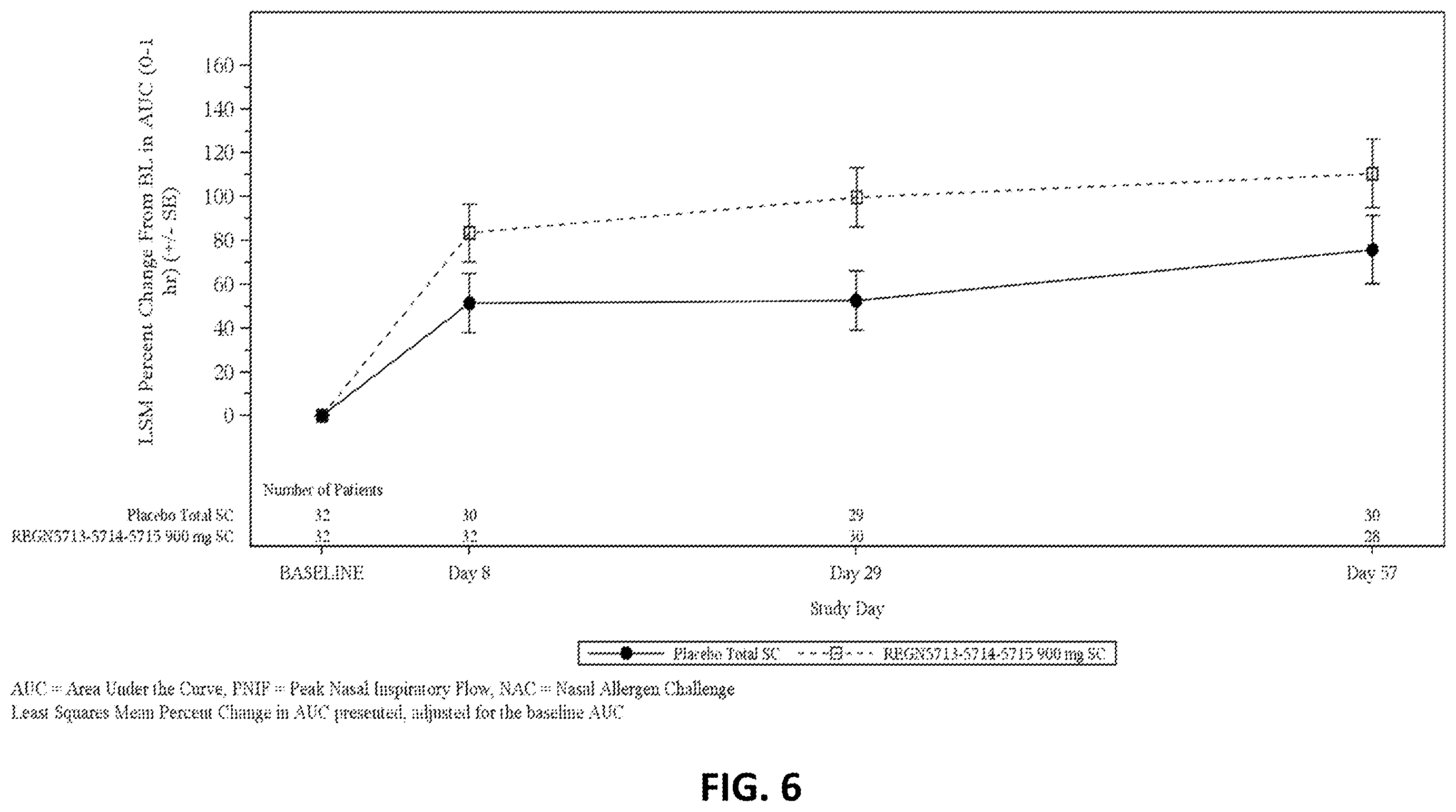 Patent US12583914 Figure 8 – Methods of treating allergy using anti-bet v 1 antibodies