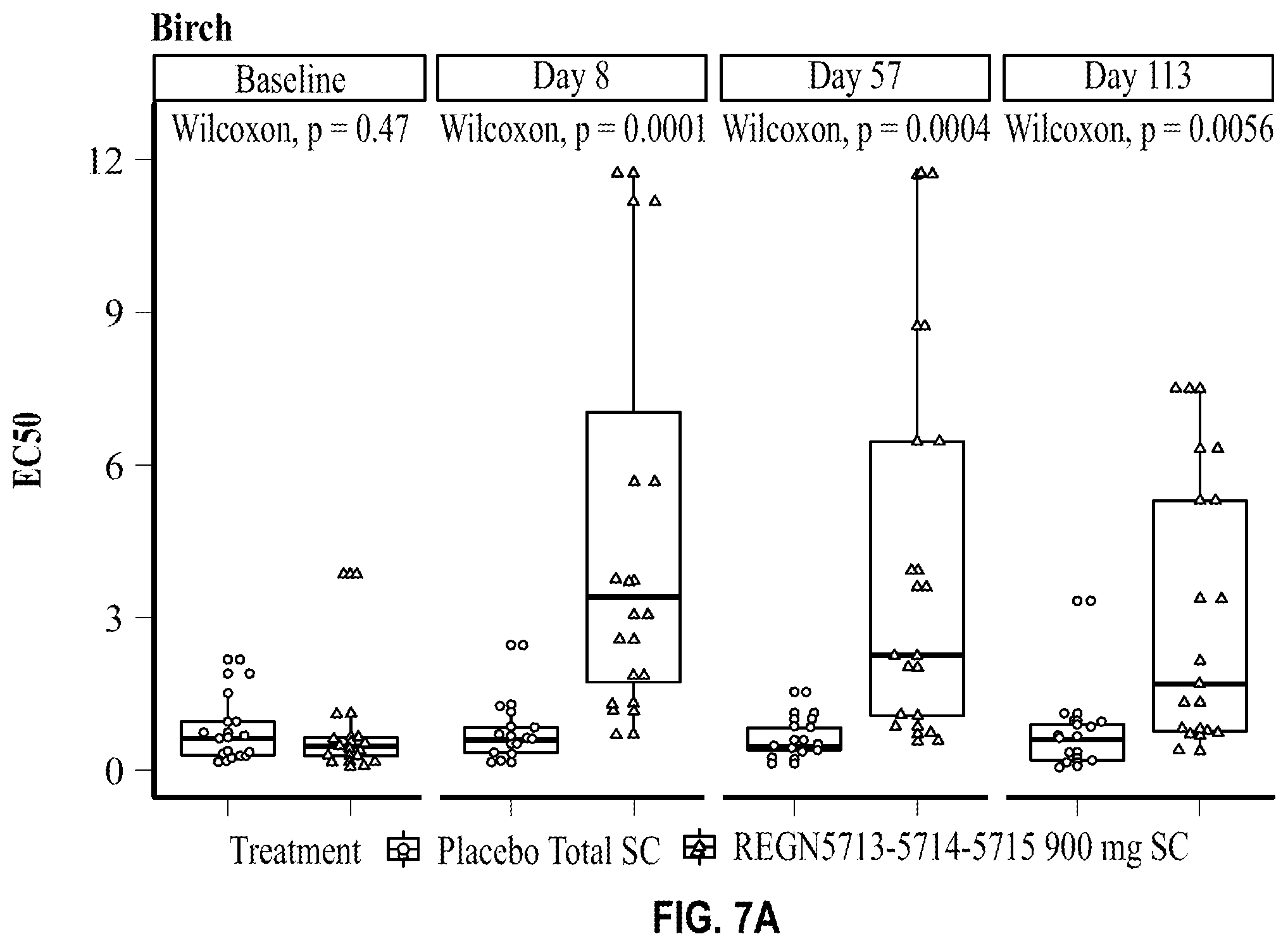Patent US12583914 Figure 9 – Methods of treating allergy using anti-bet v 1 antibodies