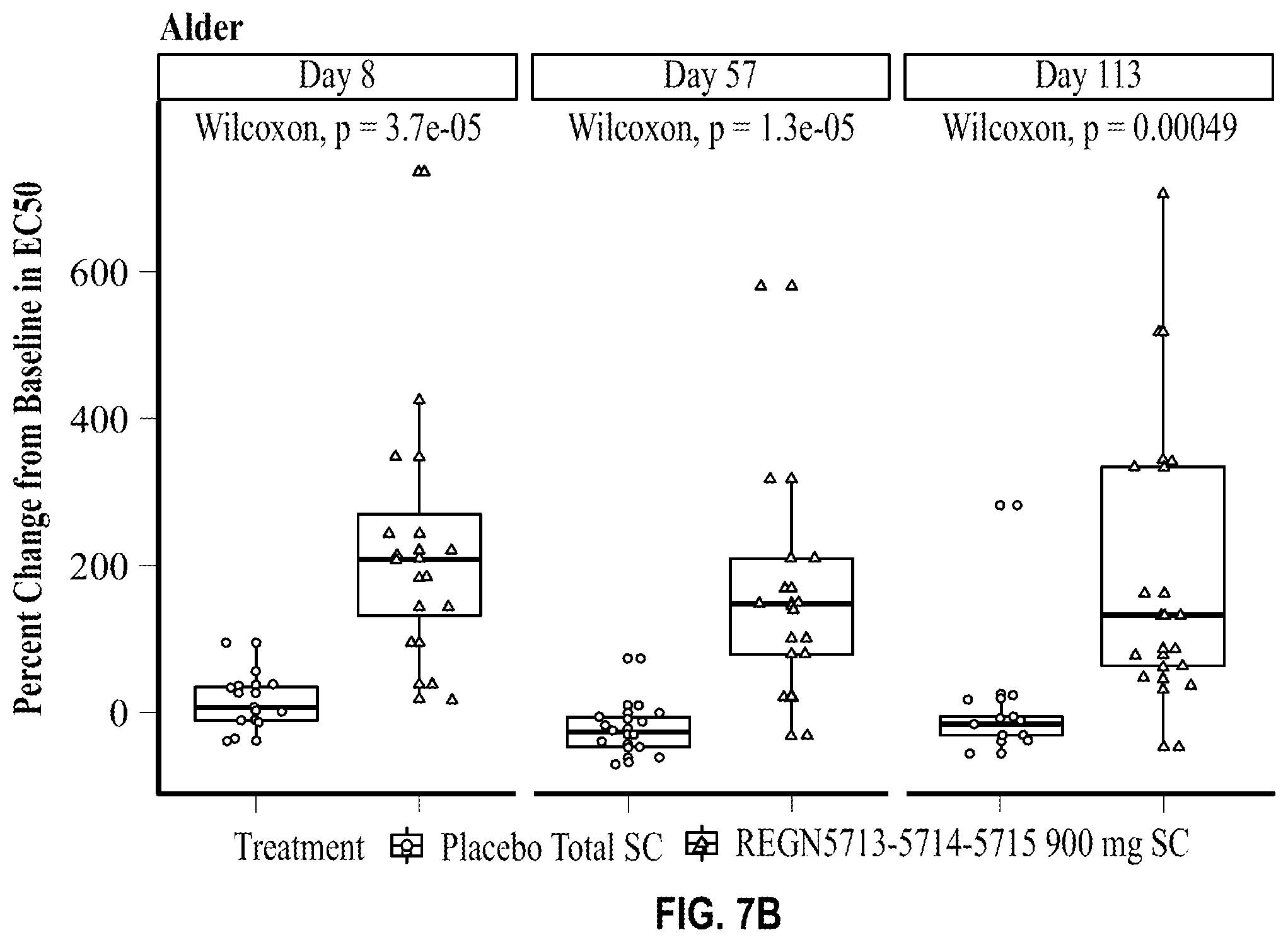 Patent US12583914 Figure 10 – Methods of treating allergy using anti-bet v 1 antibodies