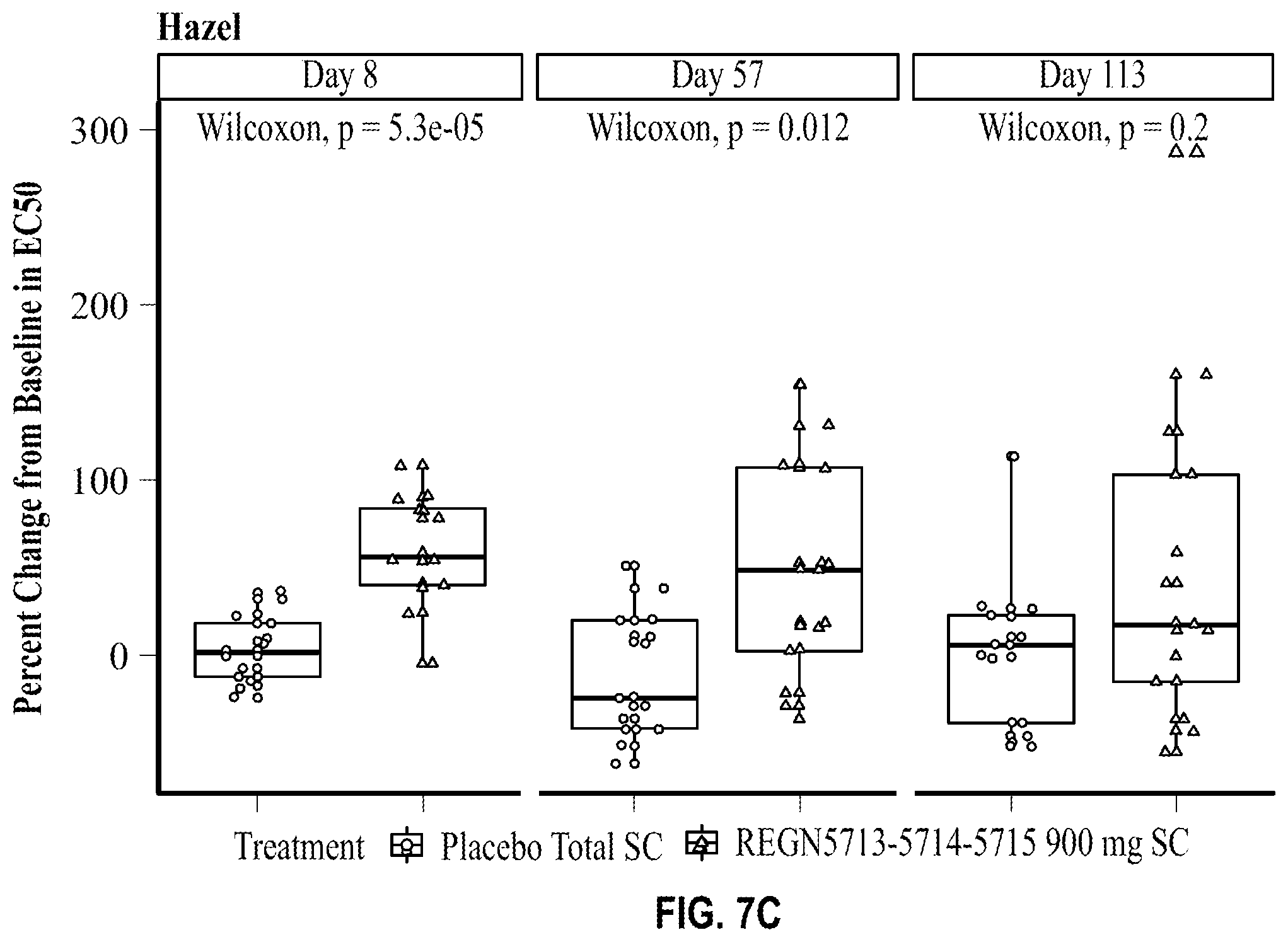 Patent US12583914 Figure 11 – Methods of treating allergy using anti-bet v 1 antibodies