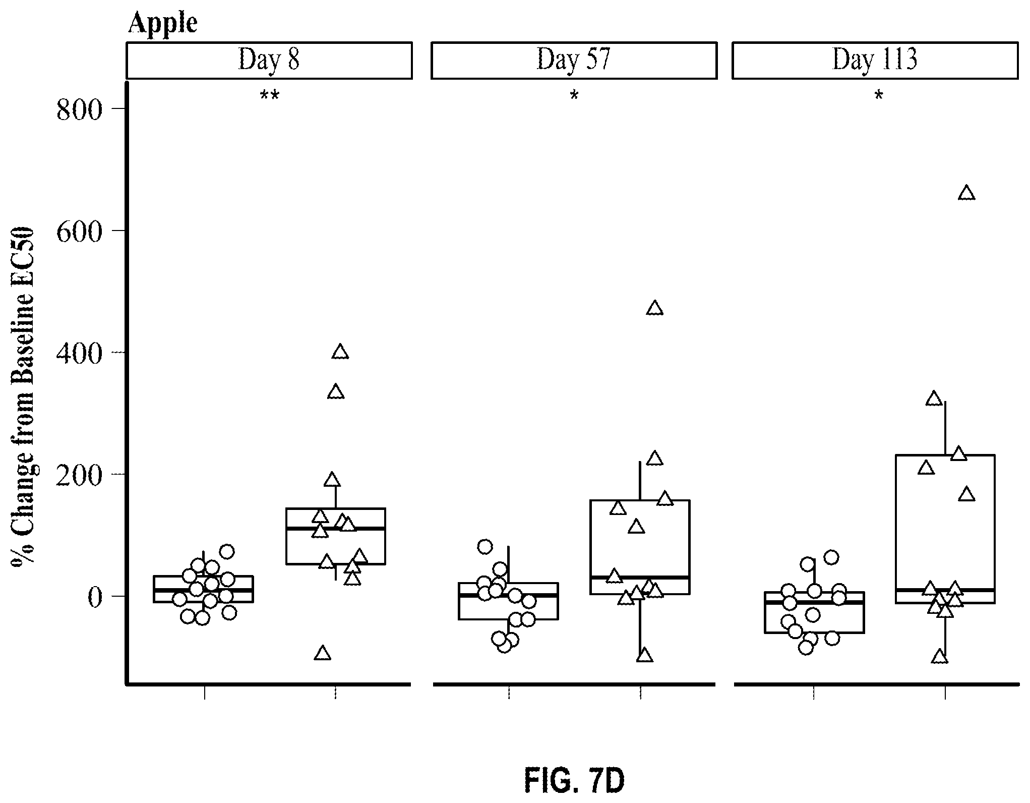 Patent US12583914 Figure 12 – Methods of treating allergy using anti-bet v 1 antibodies